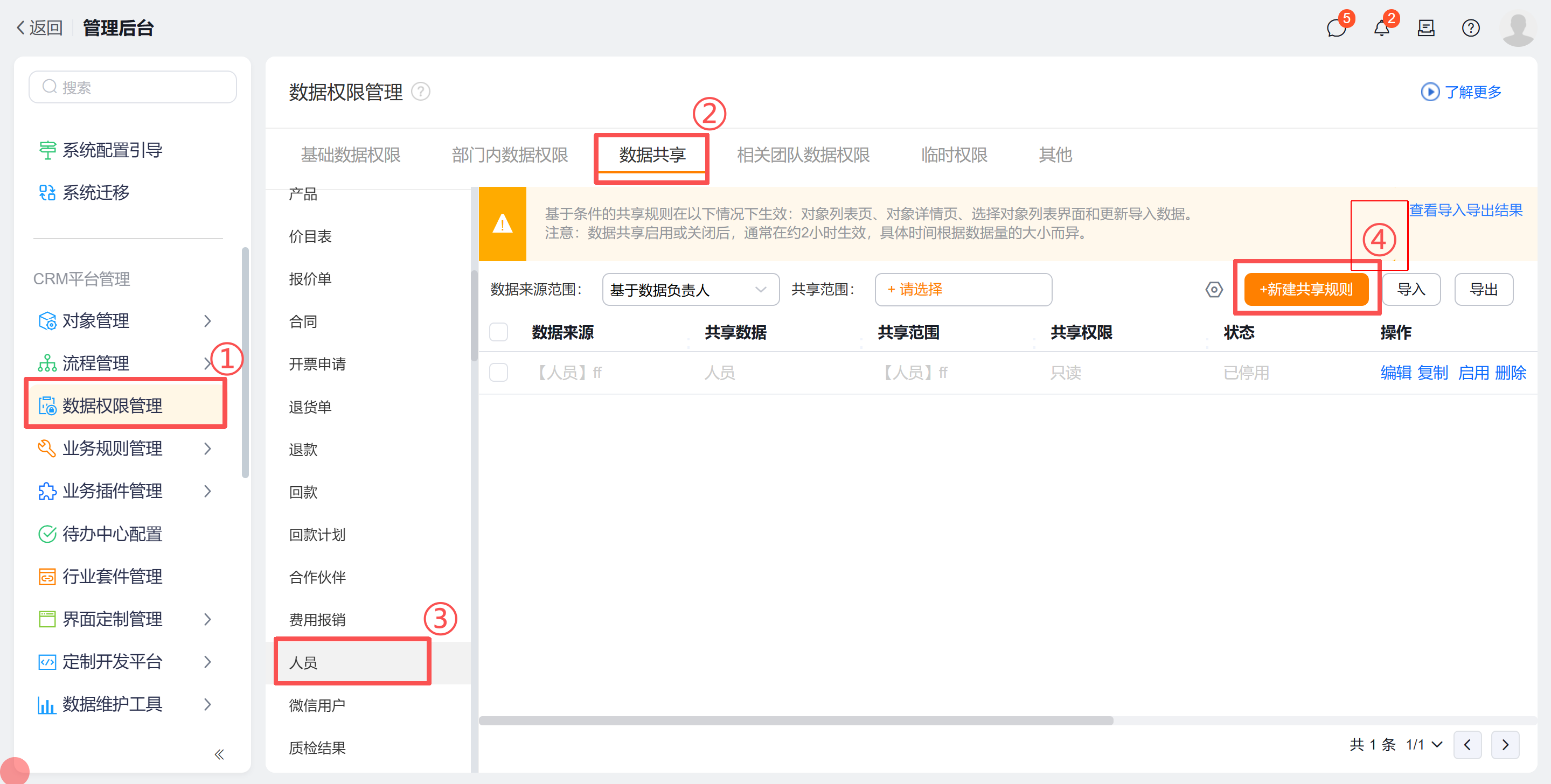 人员对象配置共享规则1