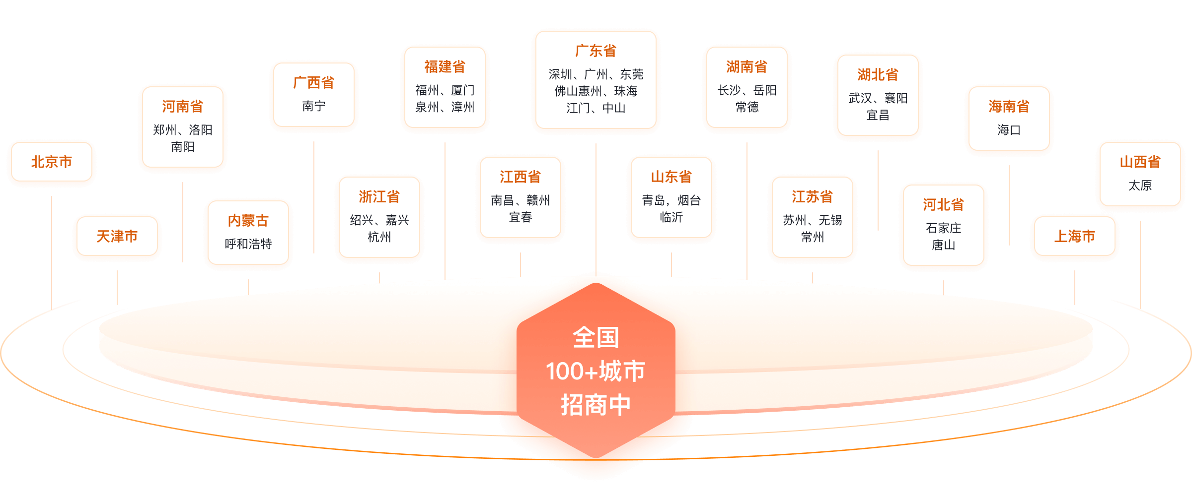 重点招商城市