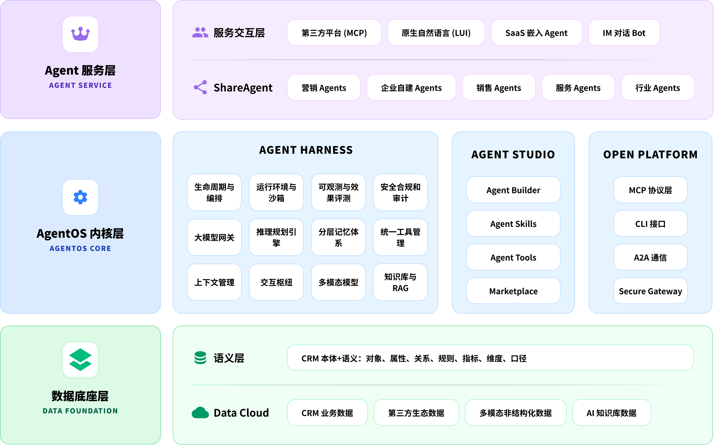 蜂巢智能体操作平台：企业级 AI 能力基座
