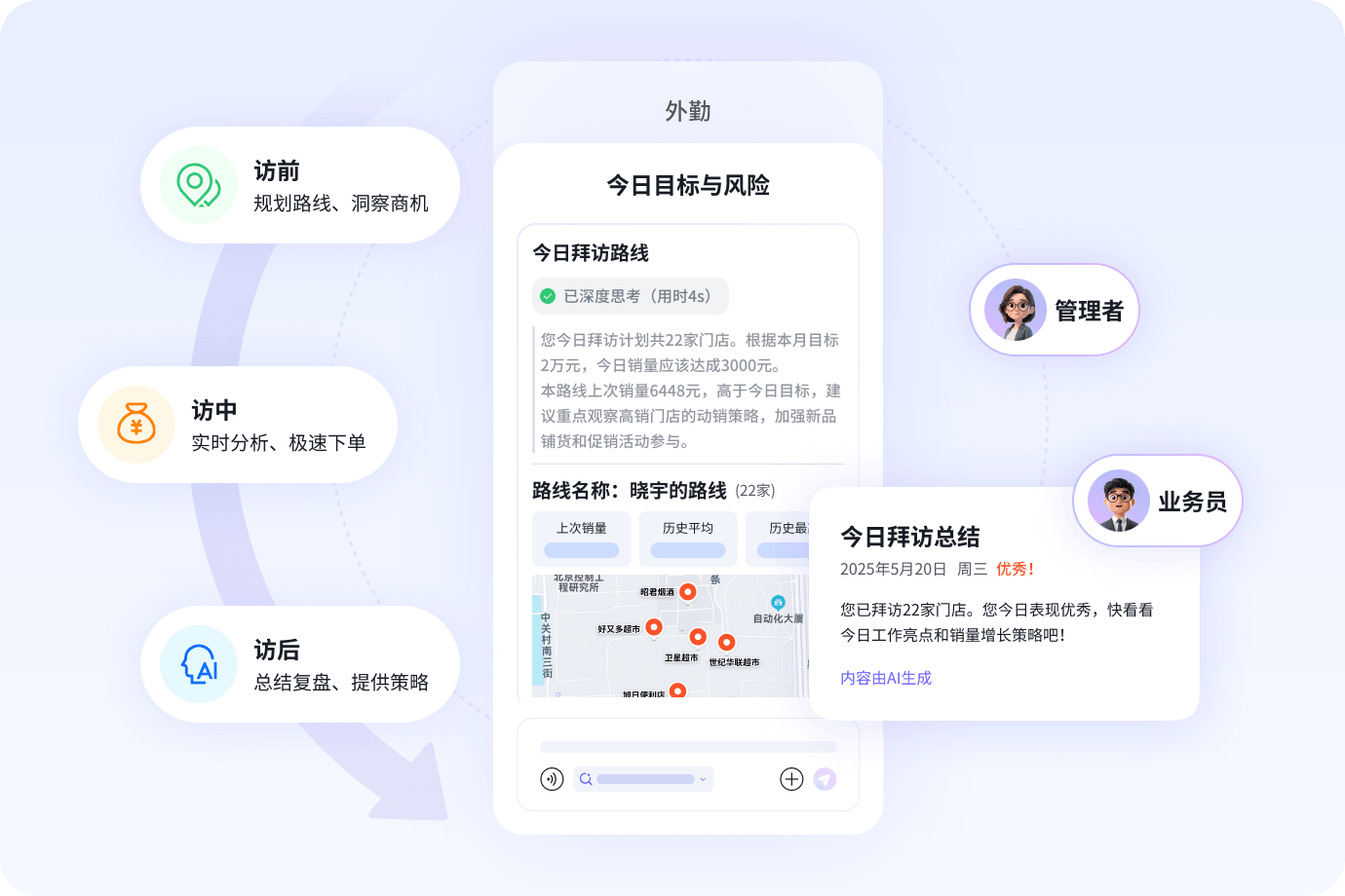 消费品 AI，终端全链智能作业