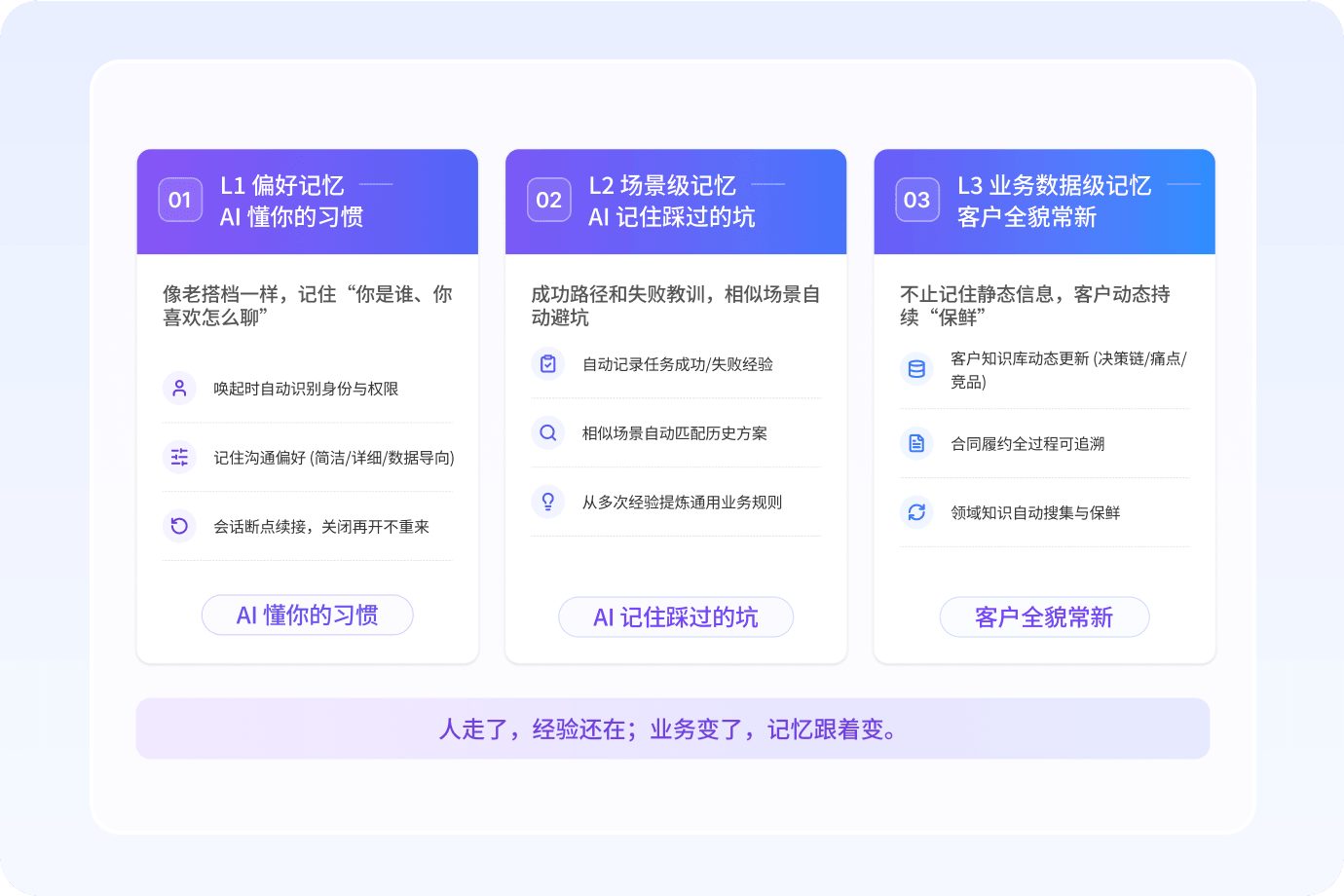 持续记忆进化，越用越懂业务