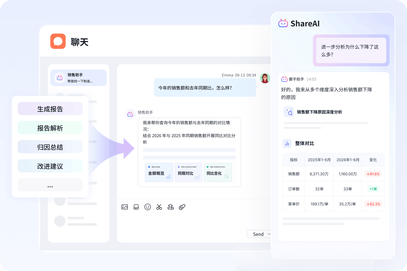 数据变化与智能归因分析