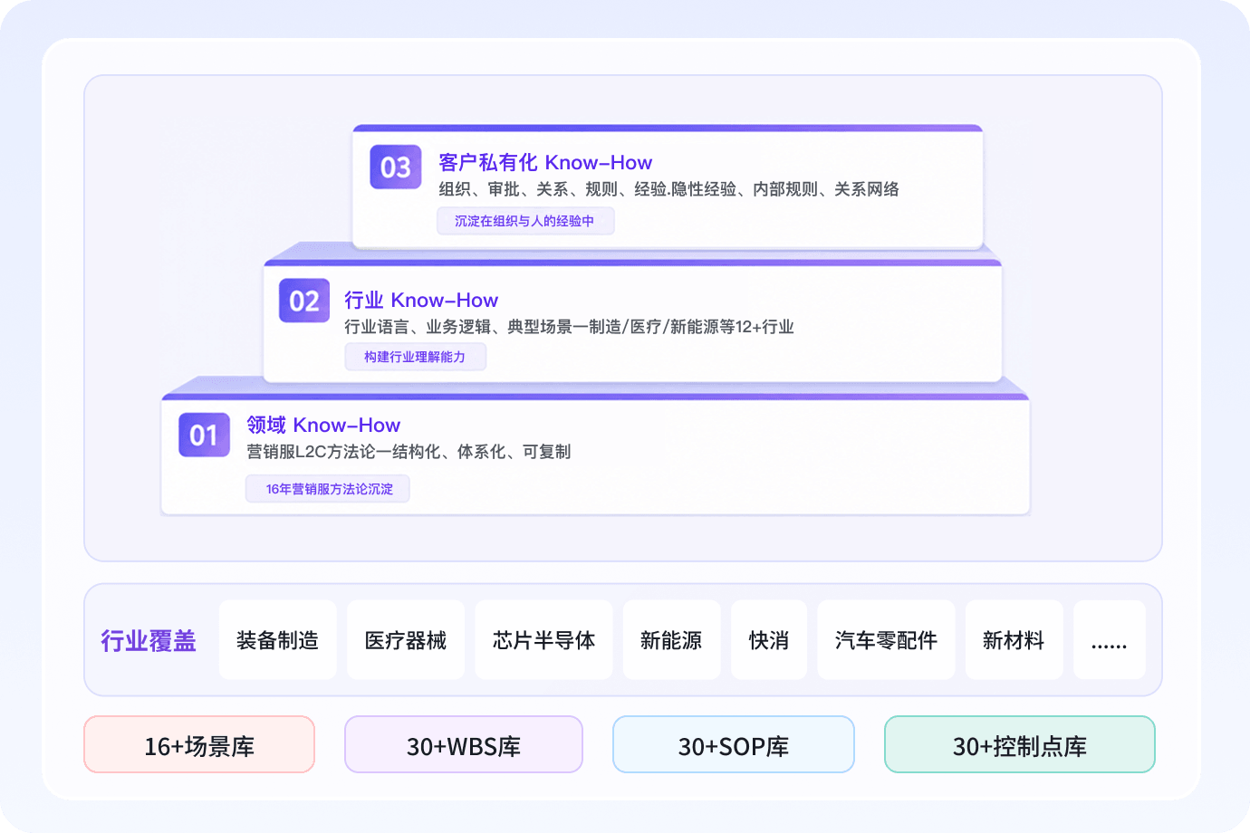 Know-How 原生驱动，输出即专业