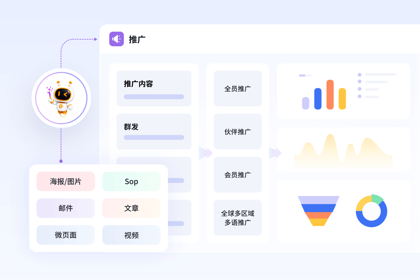多渠道互动与转化