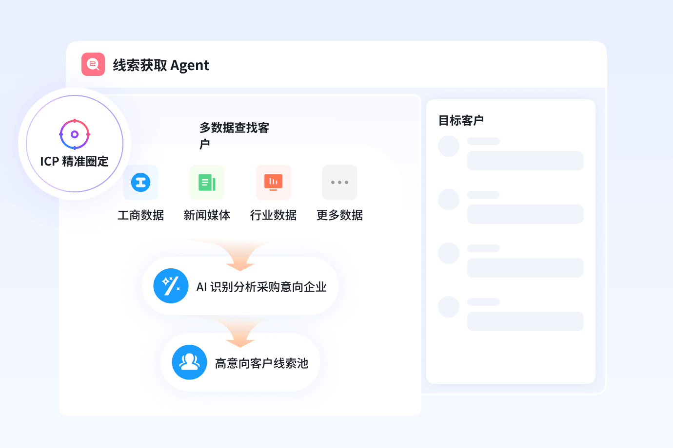 多数据源挖掘目标客户
