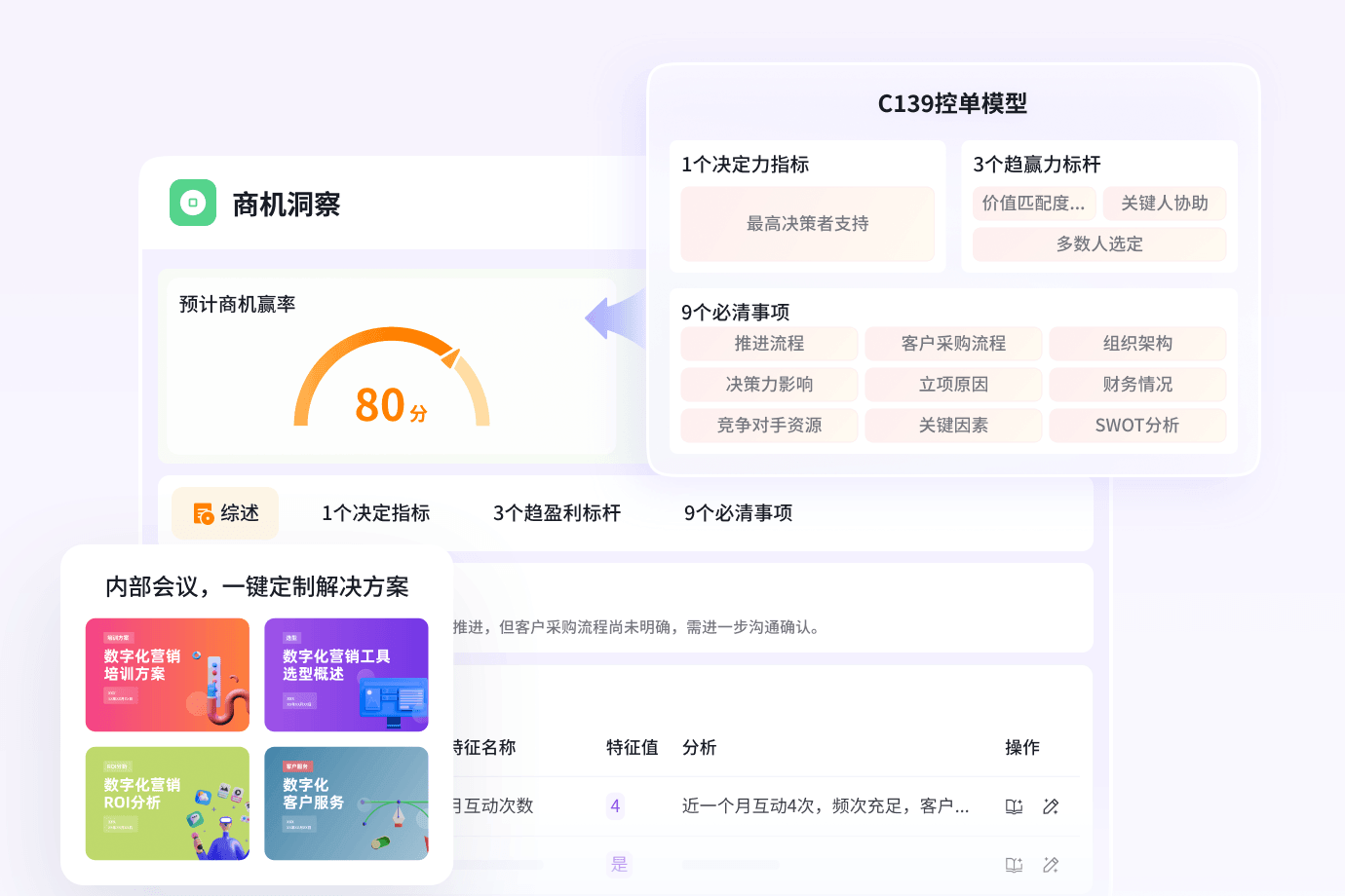 商机全链诊断，智能指引跟进