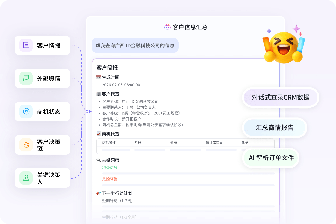 拜访前全维度客户情报洞察
