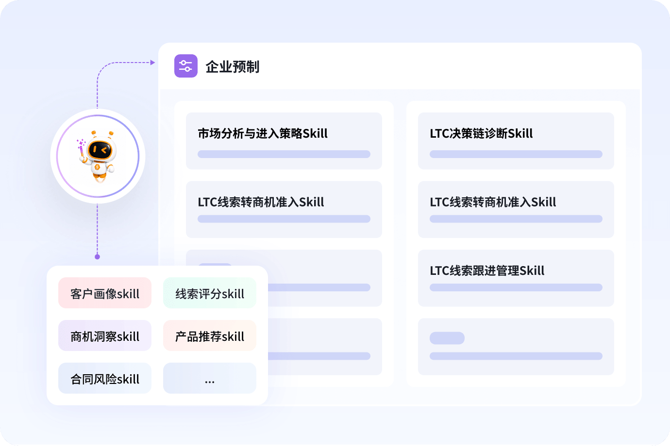 销售智慧持续沉淀为组织资产