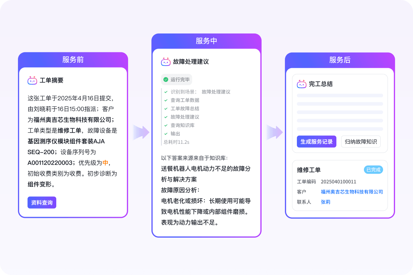 工单全生命周期智能化管理