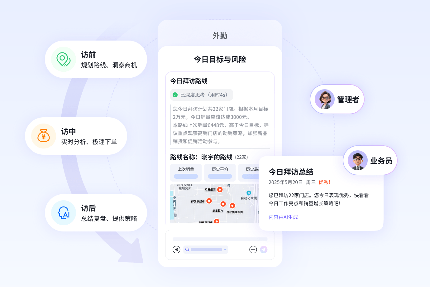 AI 访销大脑：访销全线提智提效