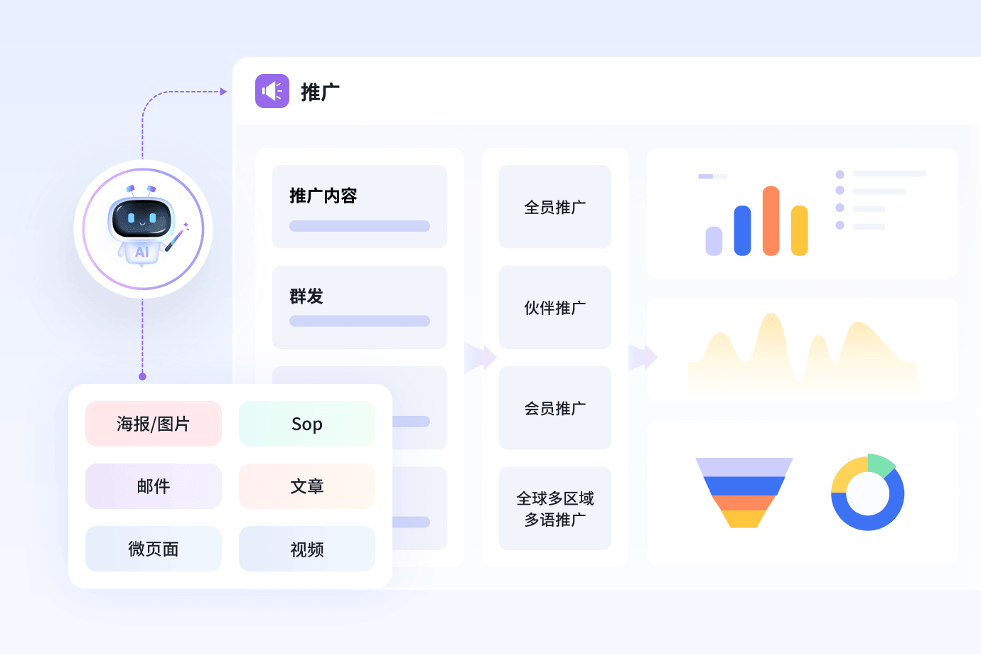 AI 线上营销：千人千面精准触达