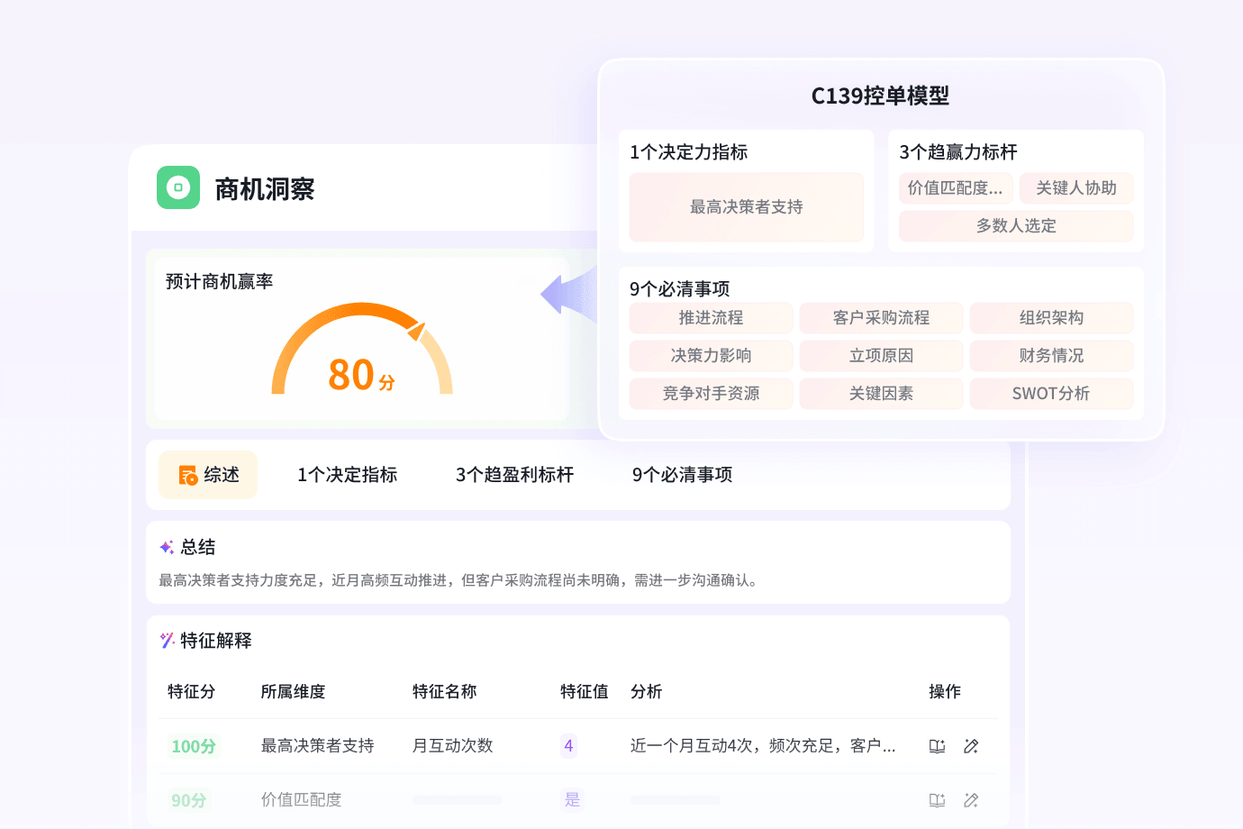 AI 商机洞察：指引销售高效赢单