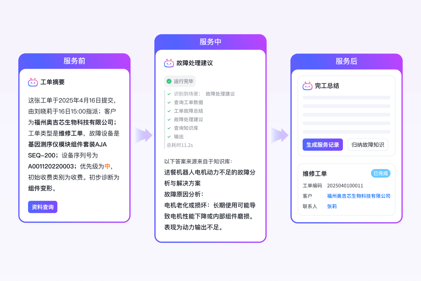 AI 服务助手：人机协统一次修复