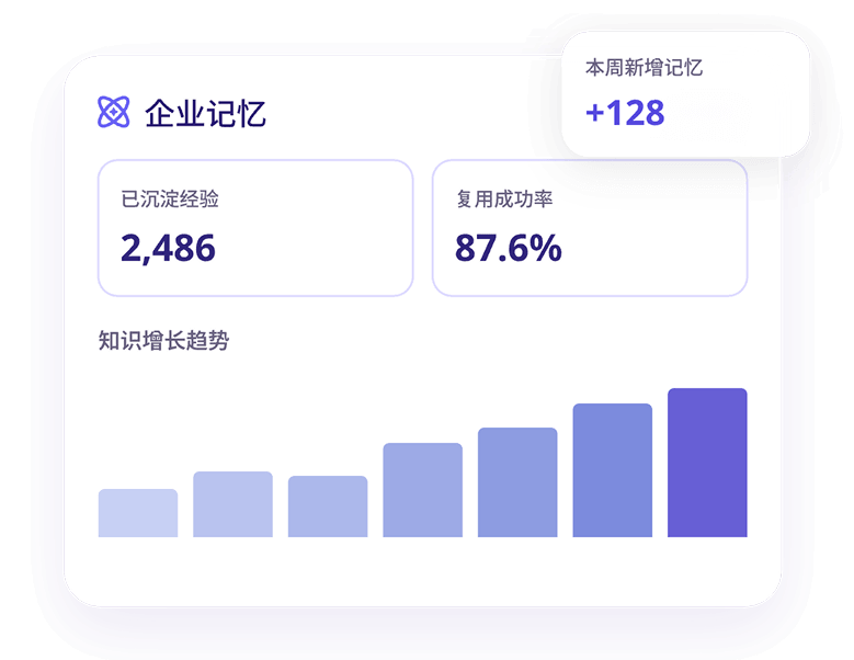 会进化