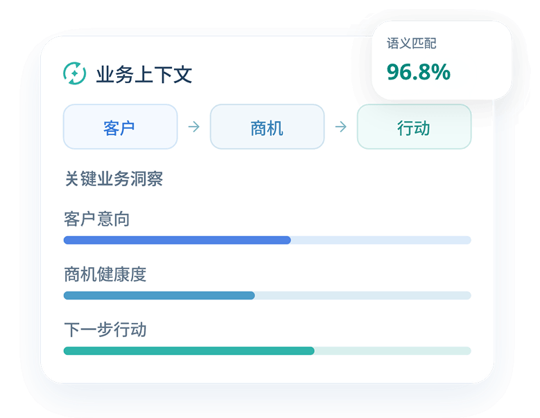 懂业务