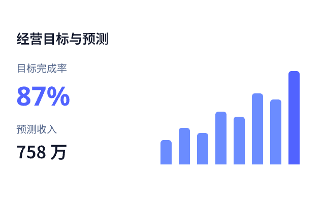 支撑经营决策