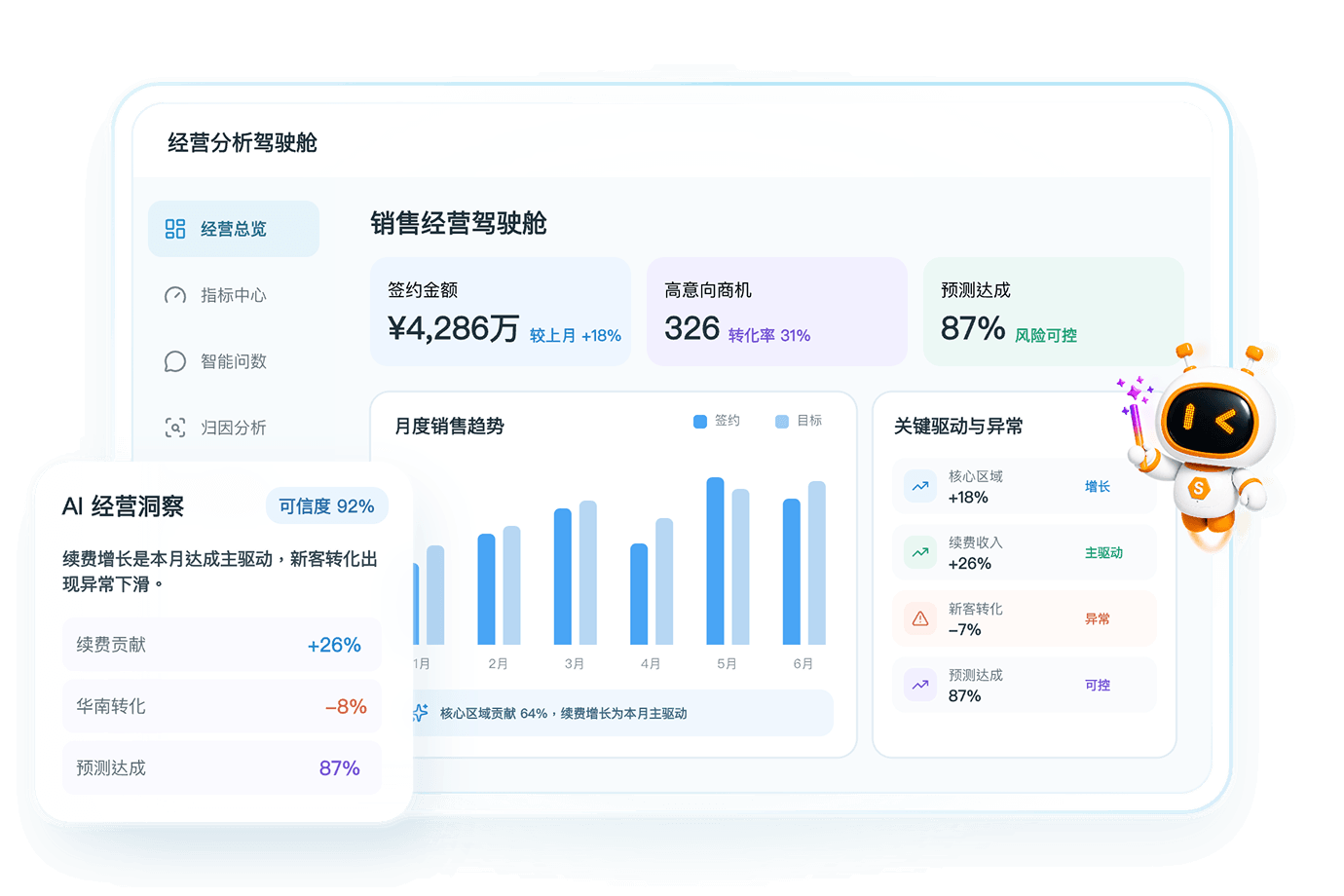 经营分析