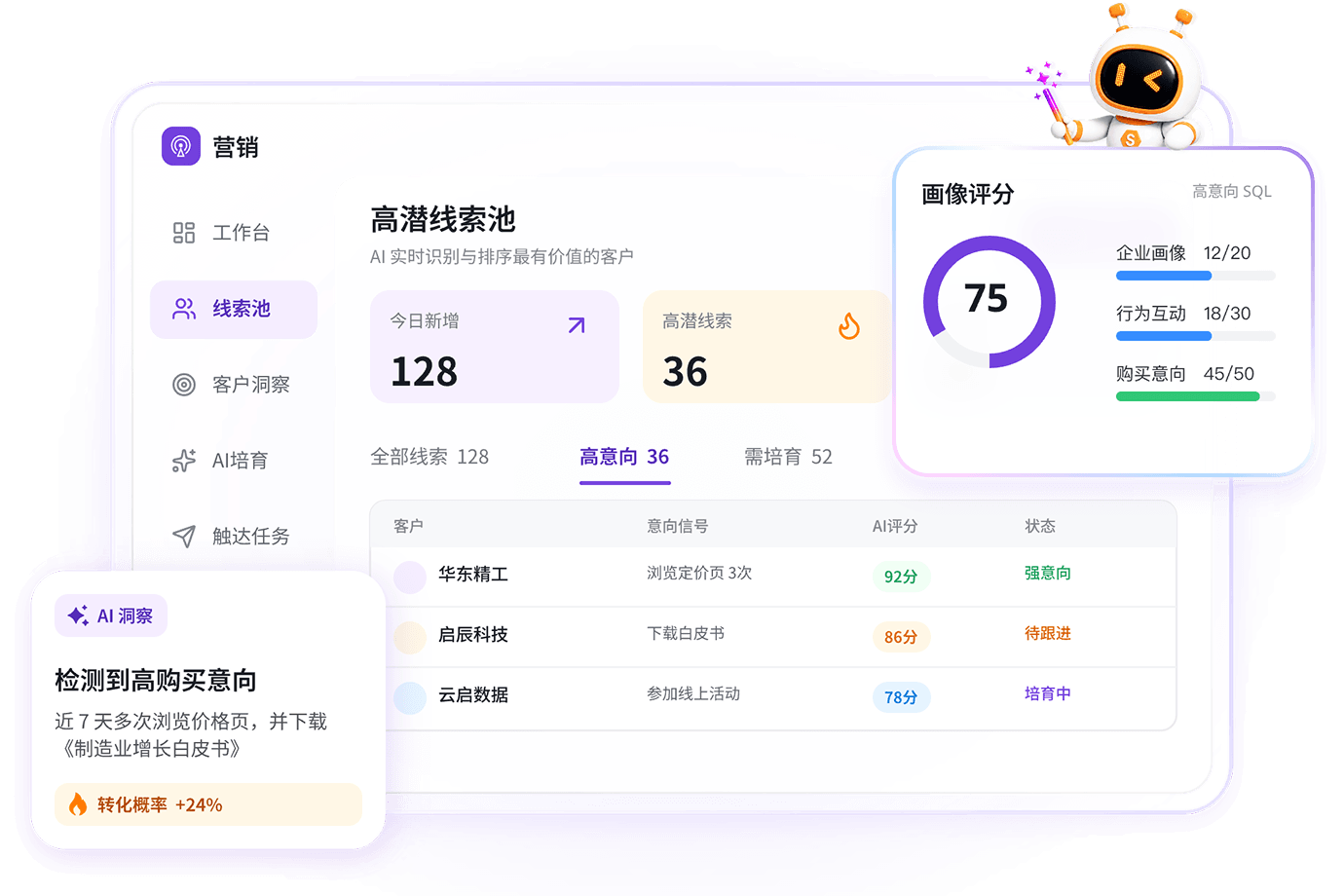 营销增长