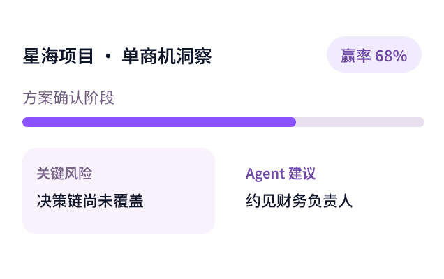 赋能一线作业
