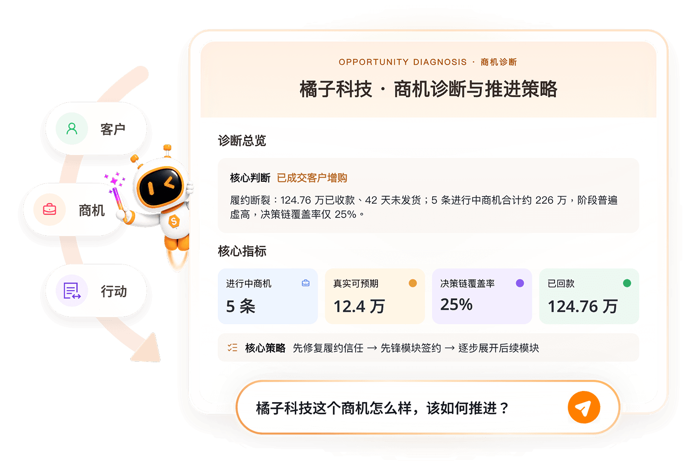 销售经营