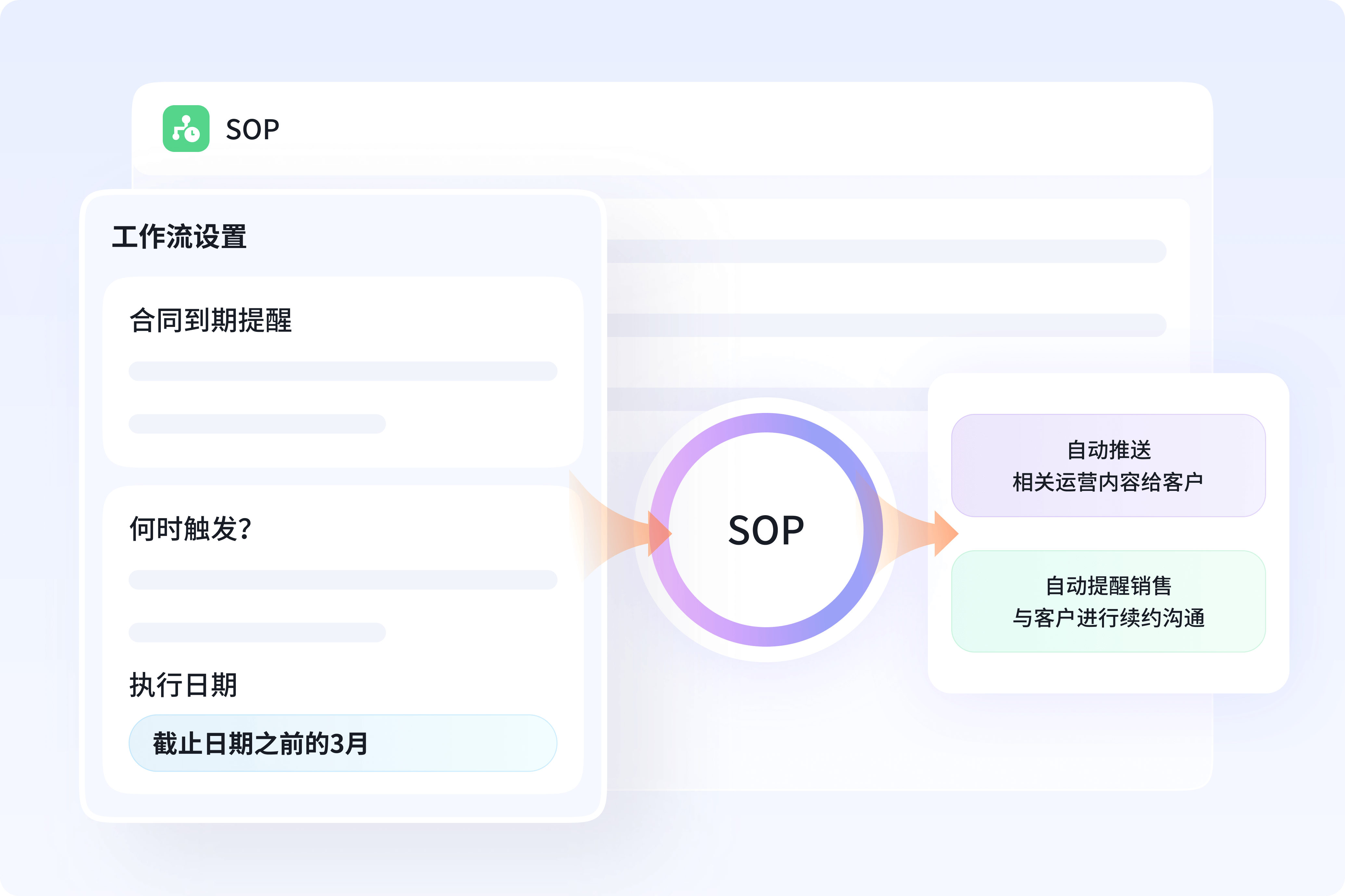 客户阶段/等级变更自动化运营