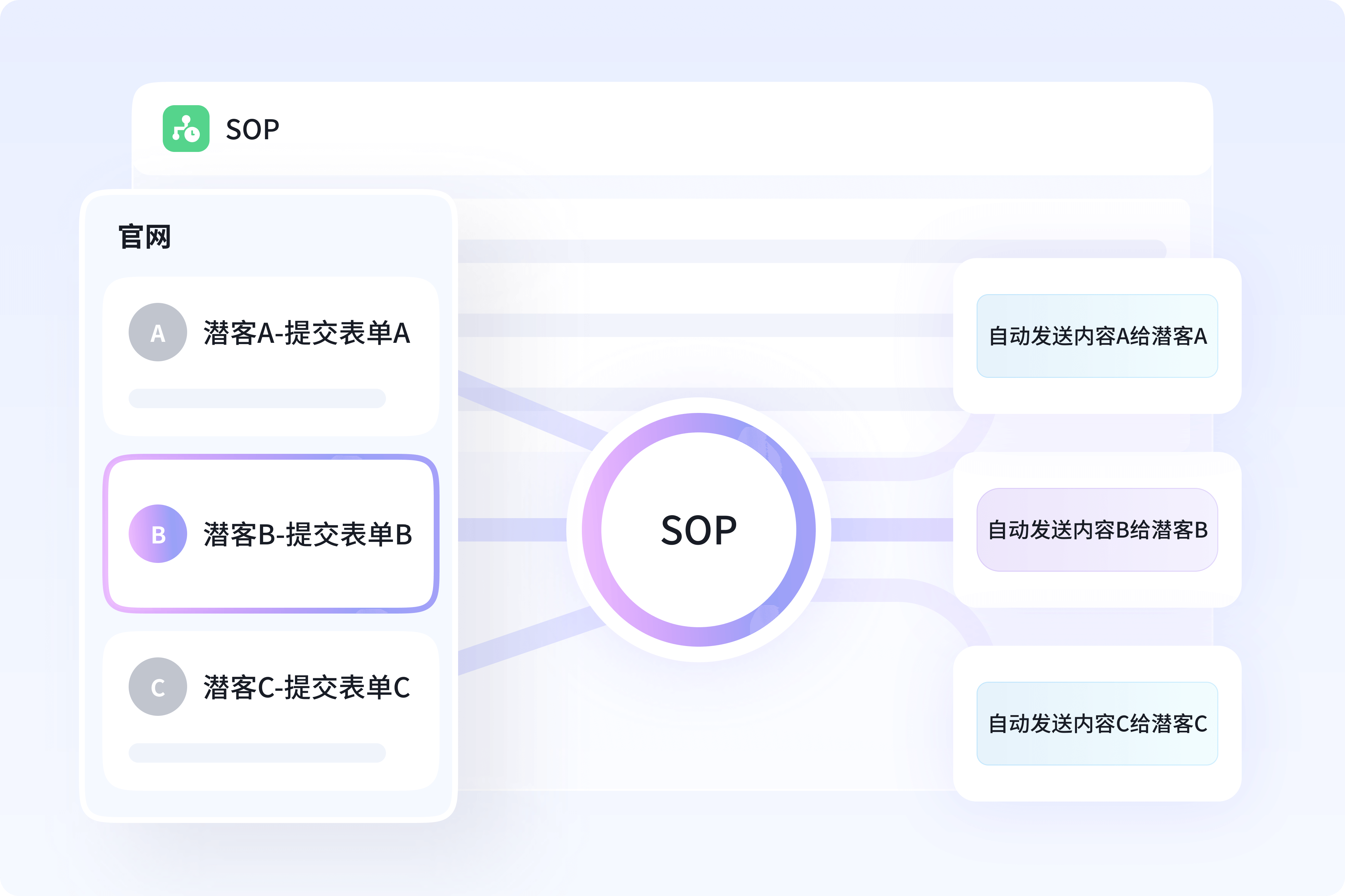 官网白皮书自动化营销