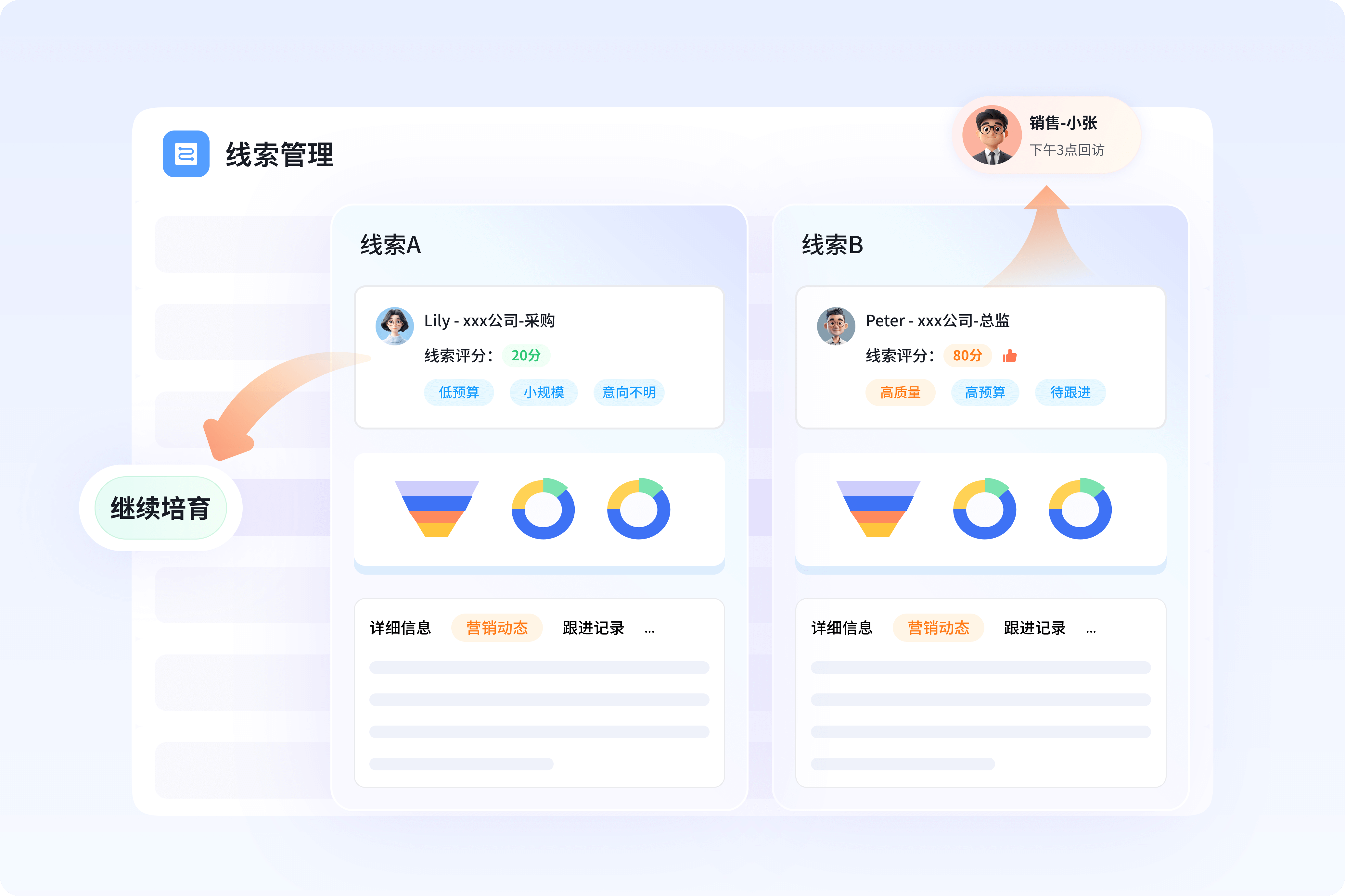 线索行为及属性评分