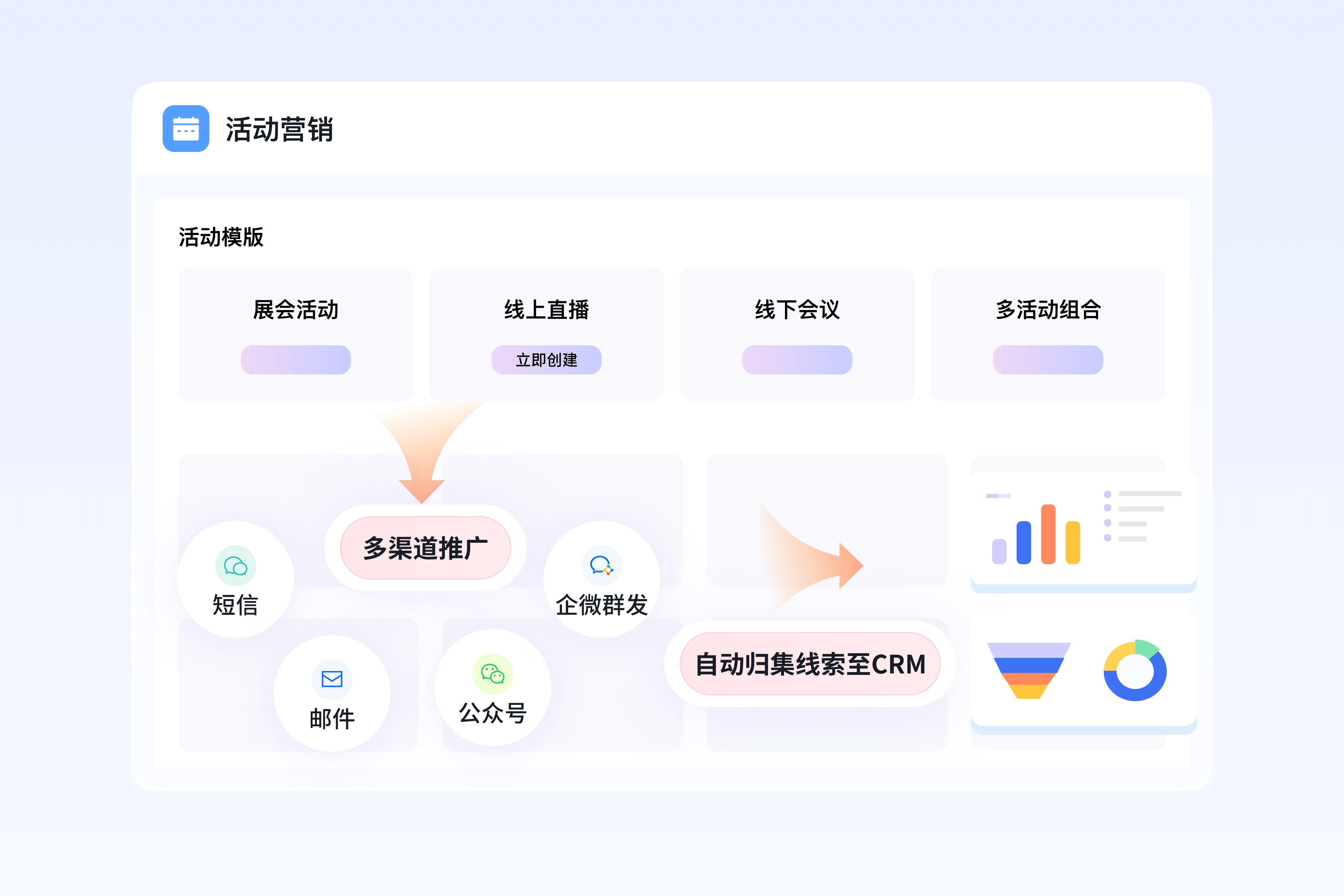 全场景活动-运营流程闭环