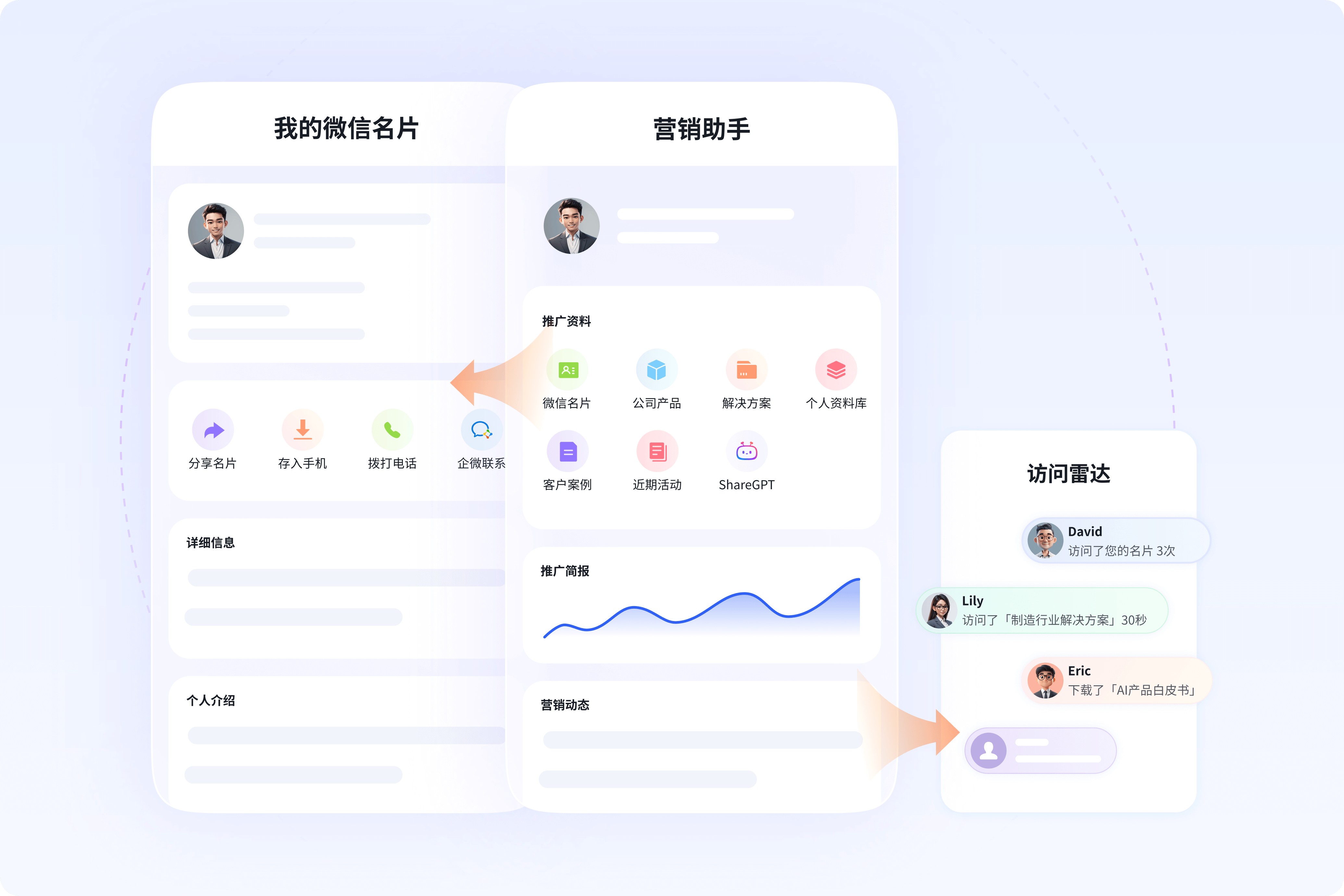 协同销售进行营销