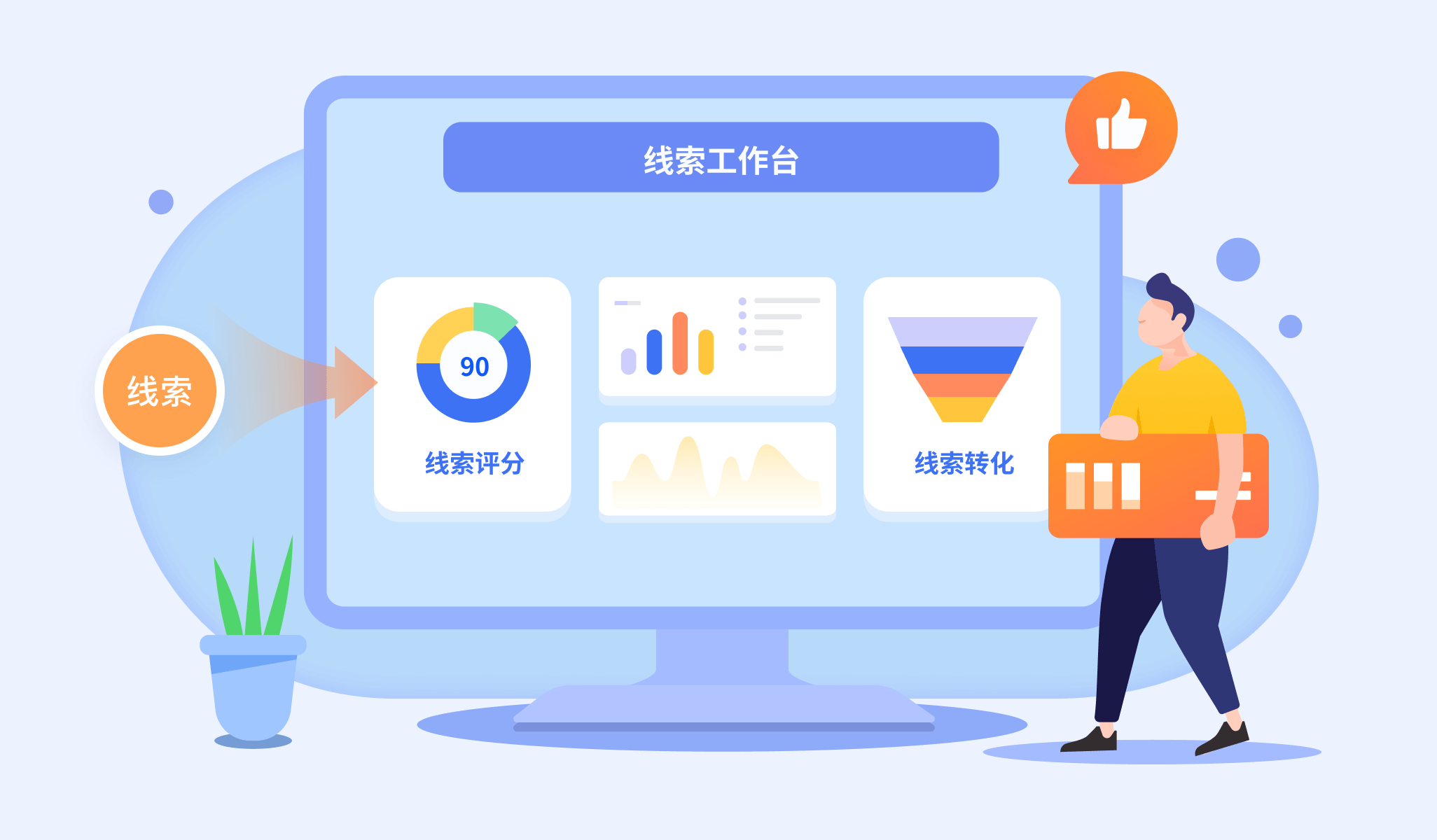 线索工作台 Banner