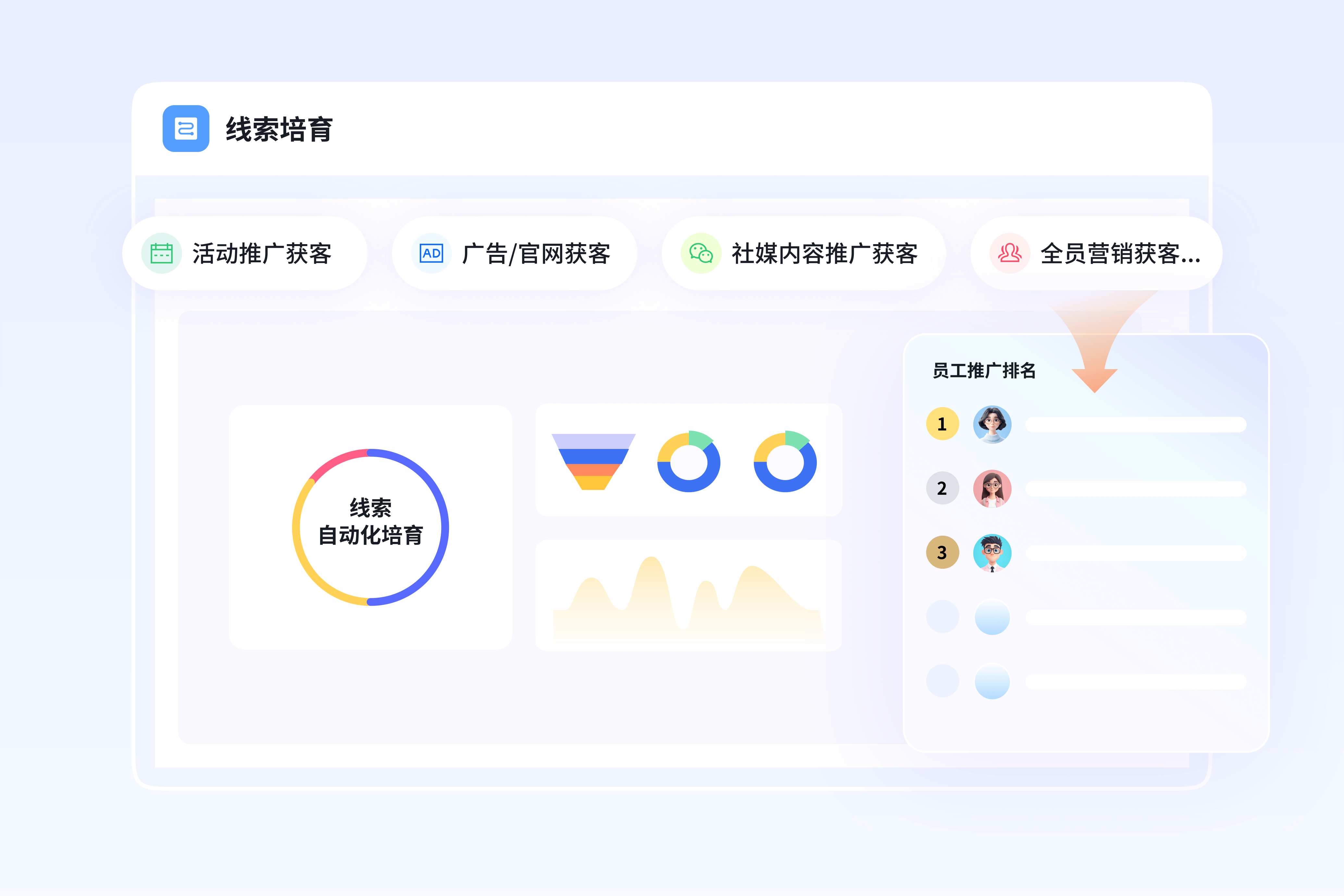线索培育管理，自动营销