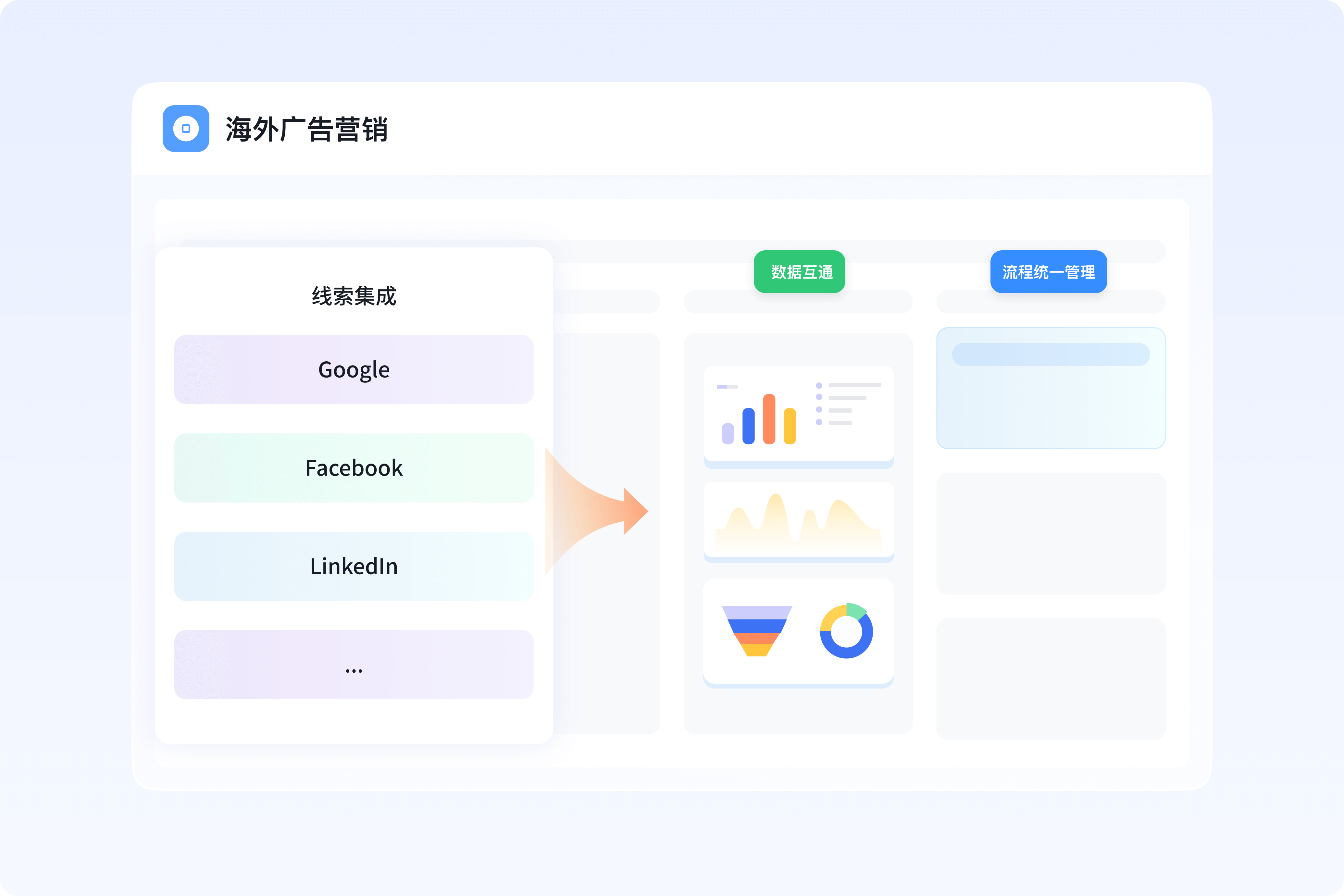 主流广告平台线索集成
