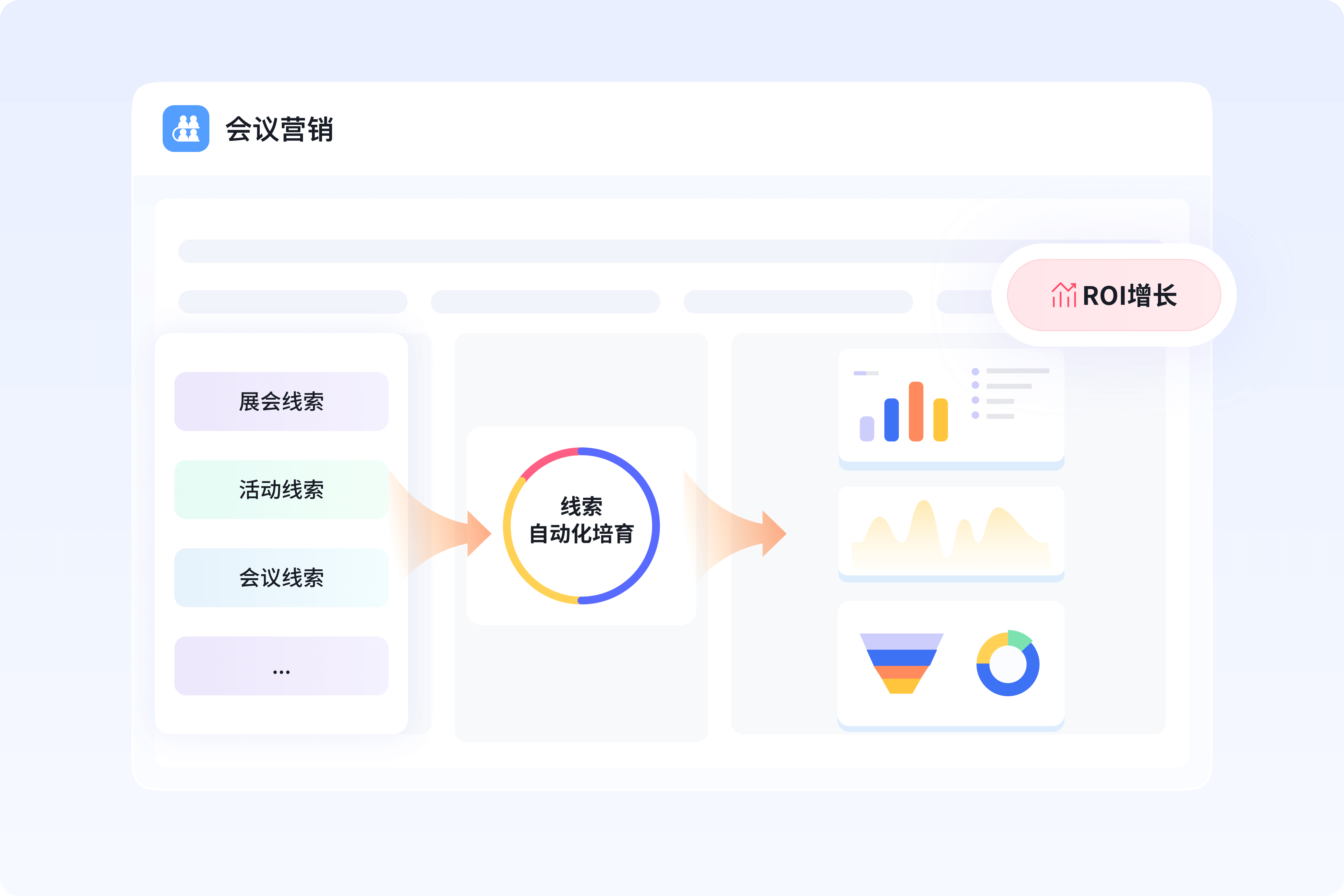 高转化网站建设与运营