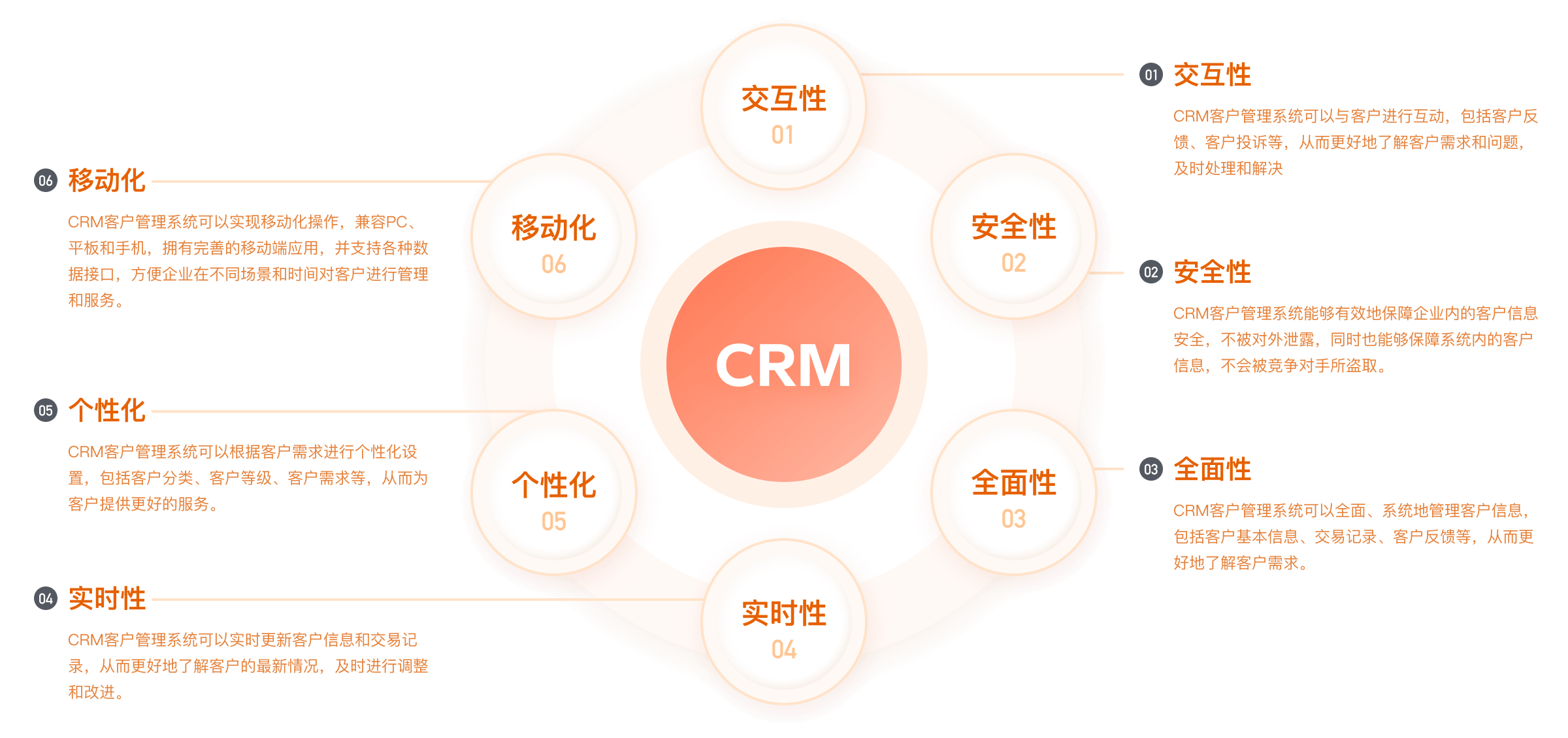 个性化营销与CRM系统的应用提升转化率