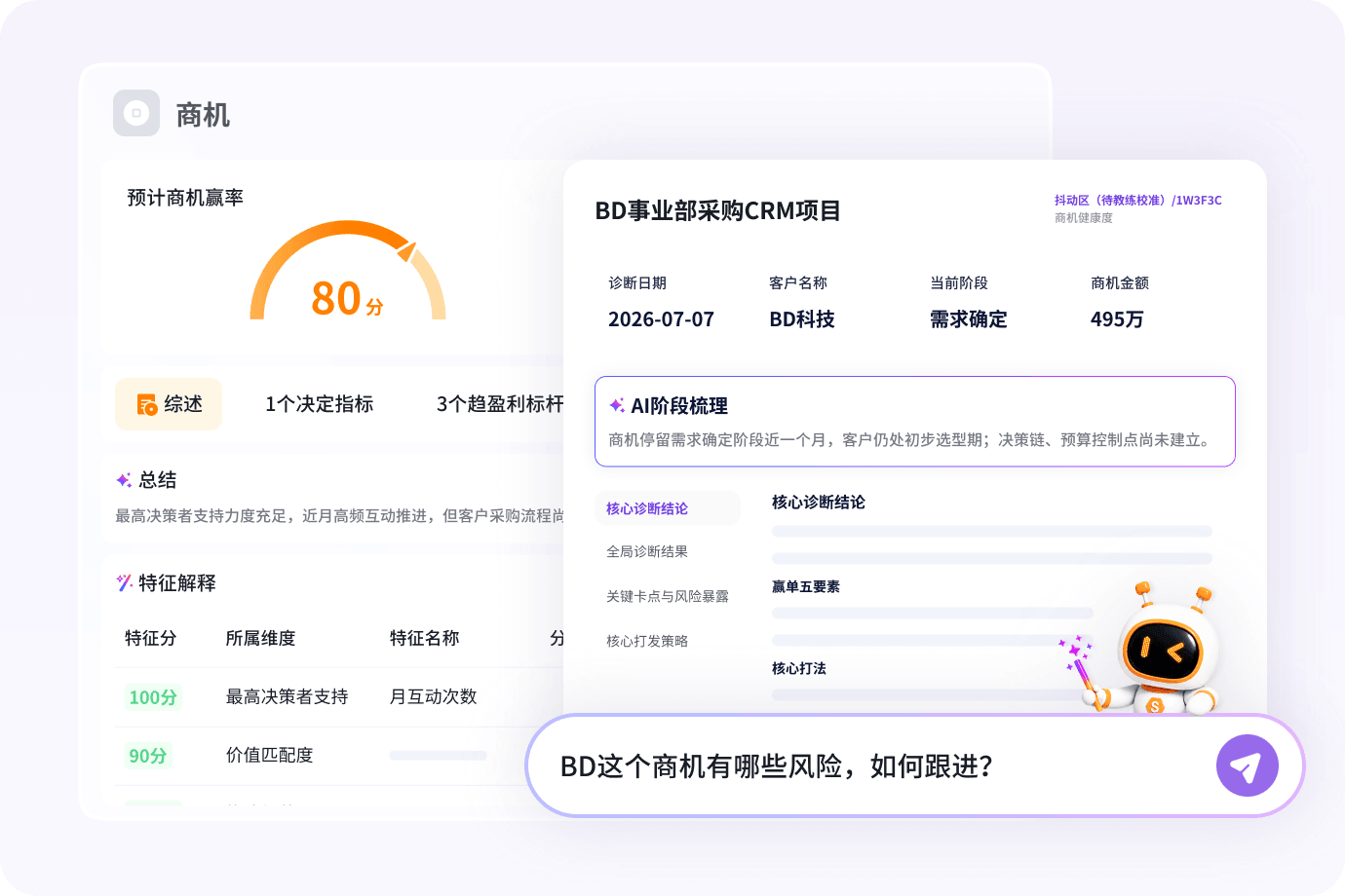 诊断商机健康