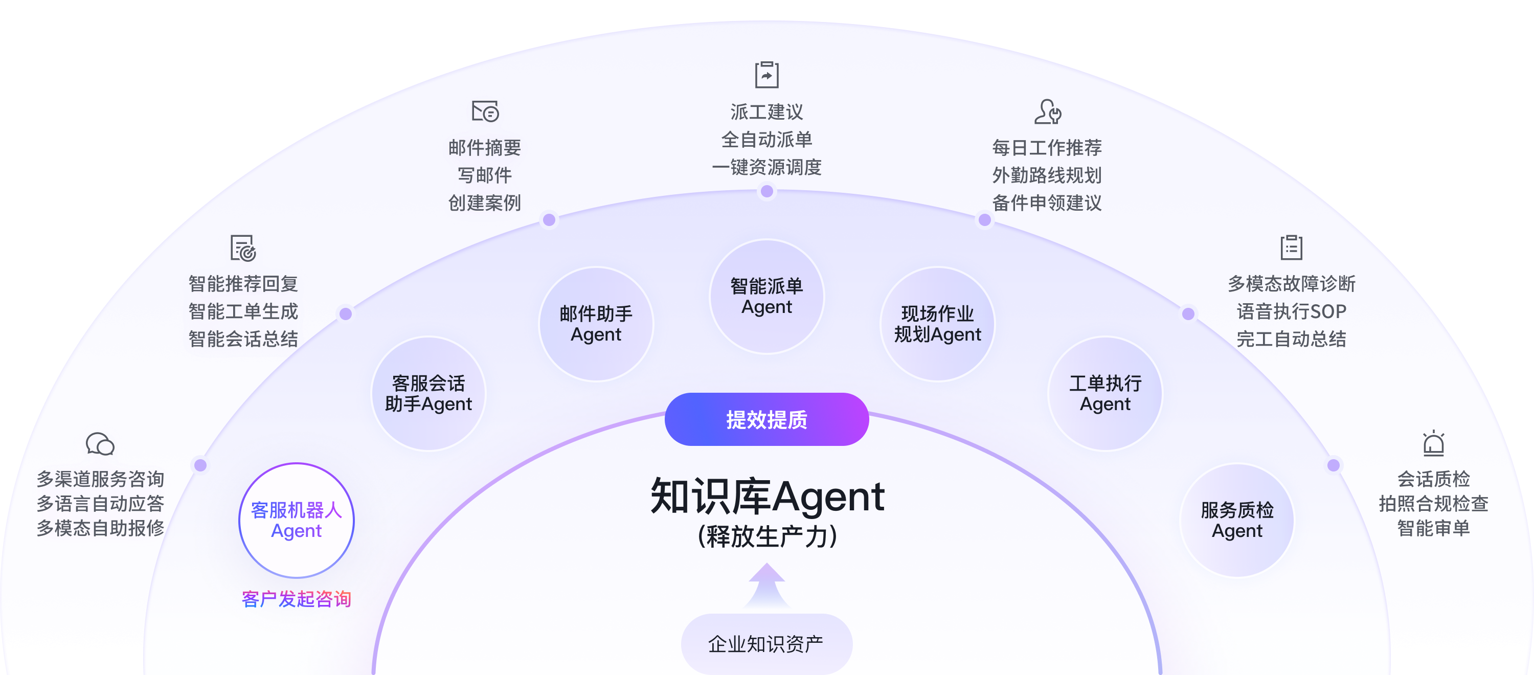 AI Native服务作业新范式