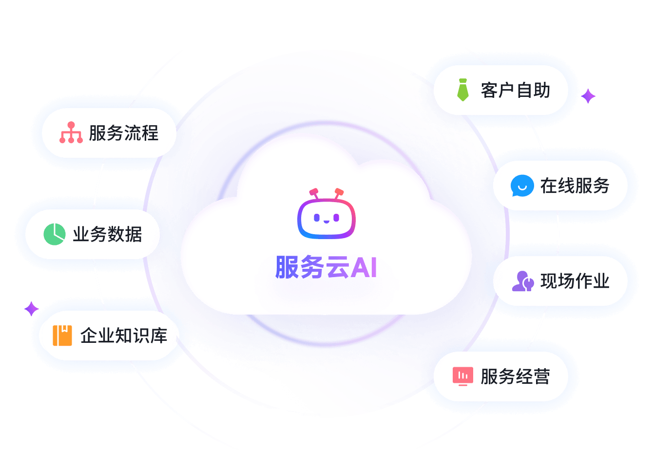 STAKE中国官方网站销客智能服务云