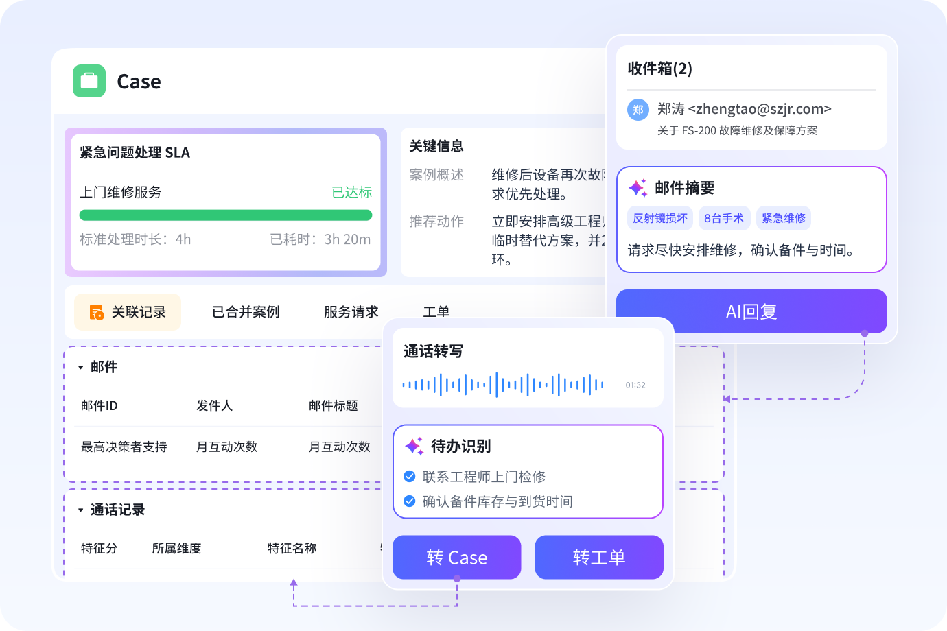 智能邮件与Case治理，，，，，，，高效闭环服务请求