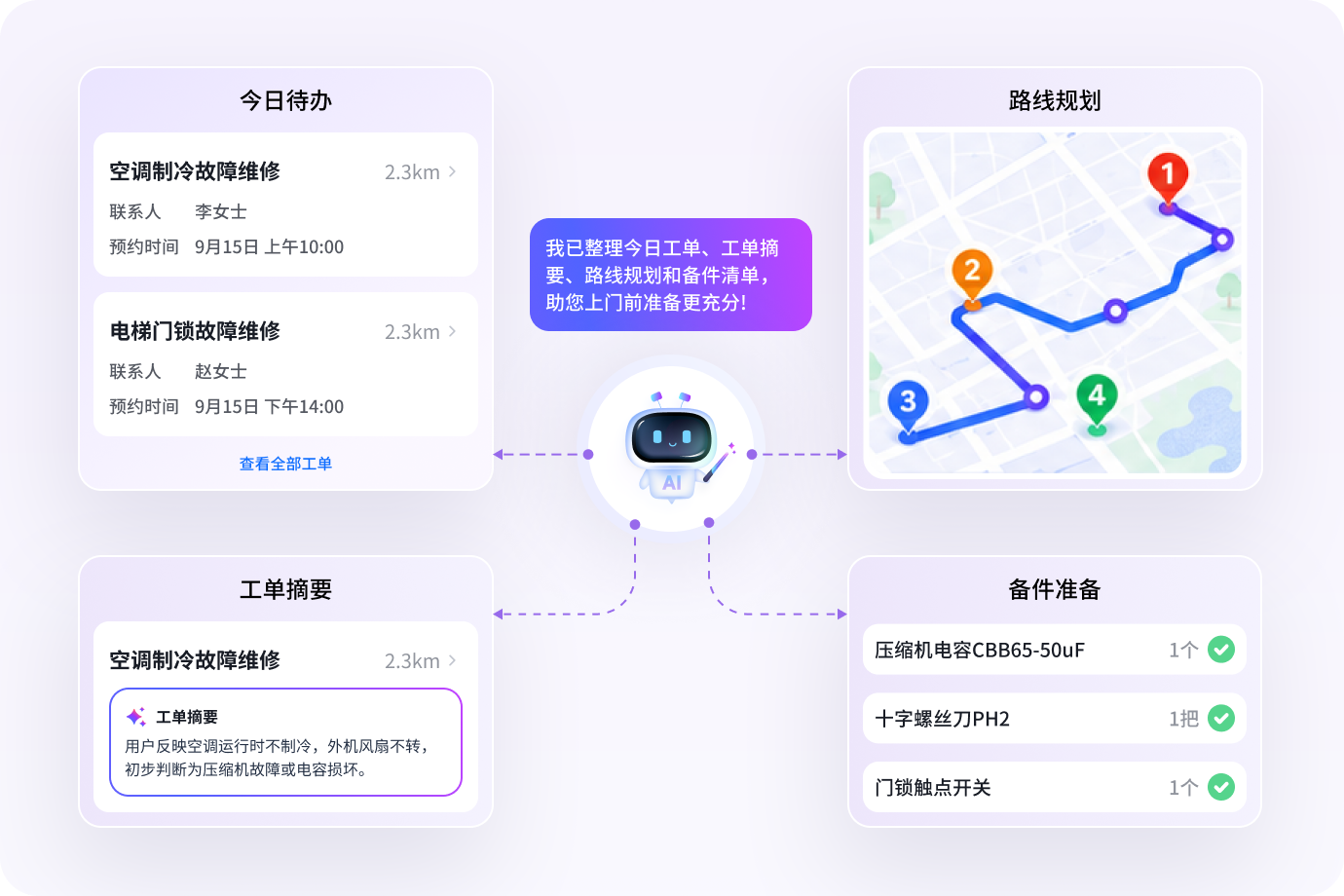 智能作业妄想，，，，，，，上门前准备更充分