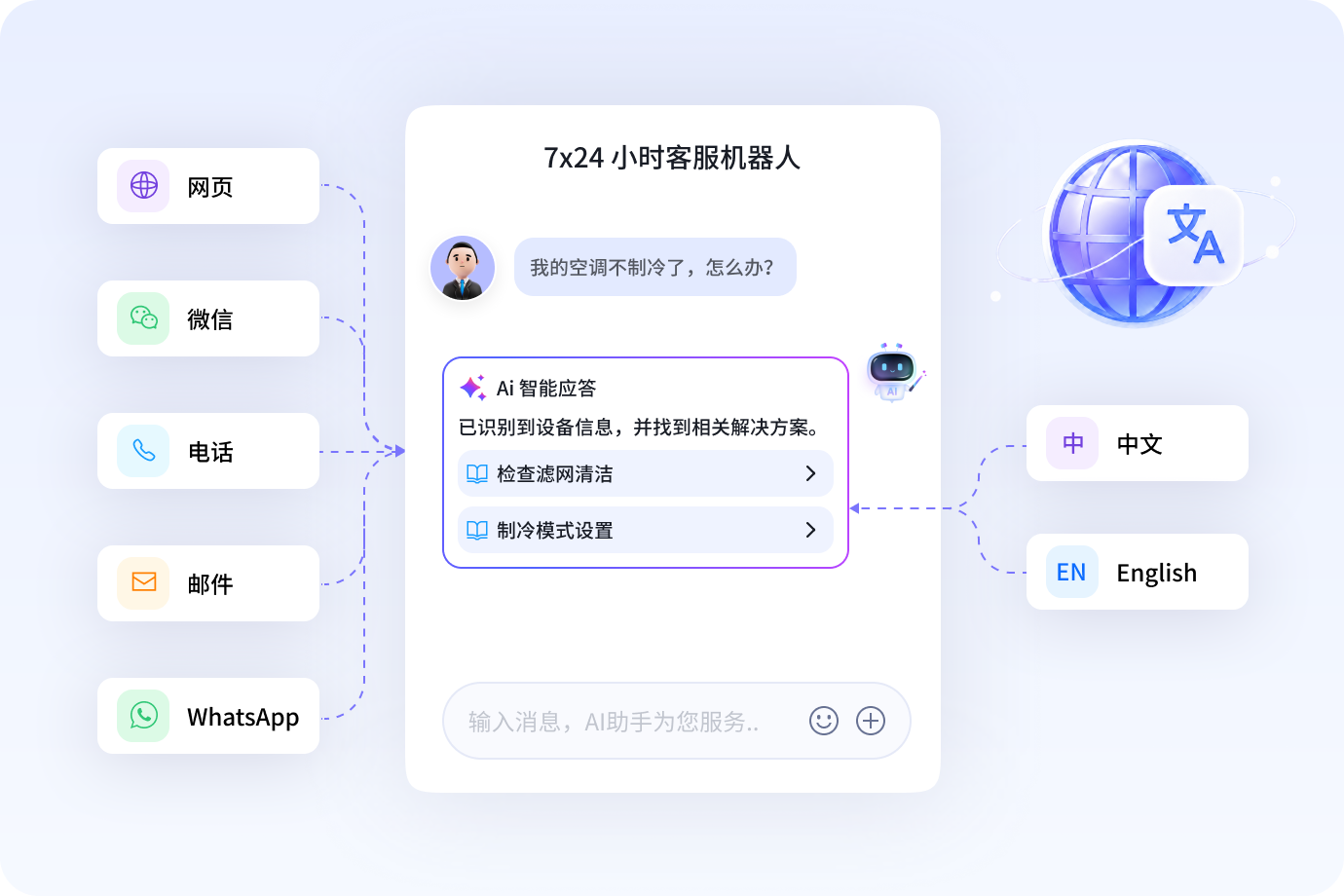 全渠道智能接待，，，，，，，客户咨询不掉线