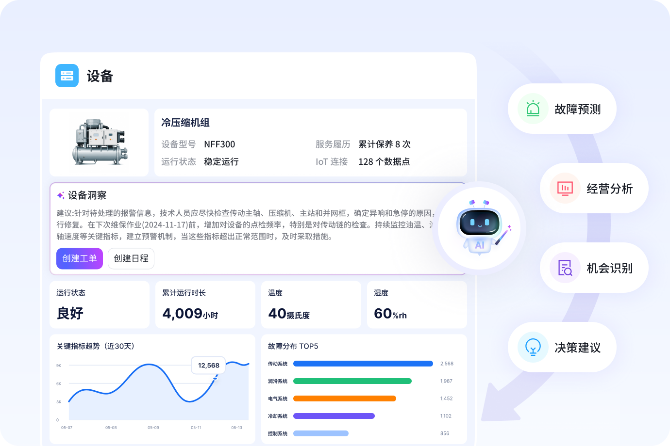 自动服务谋划，，，，，，，售后从响应走向增值