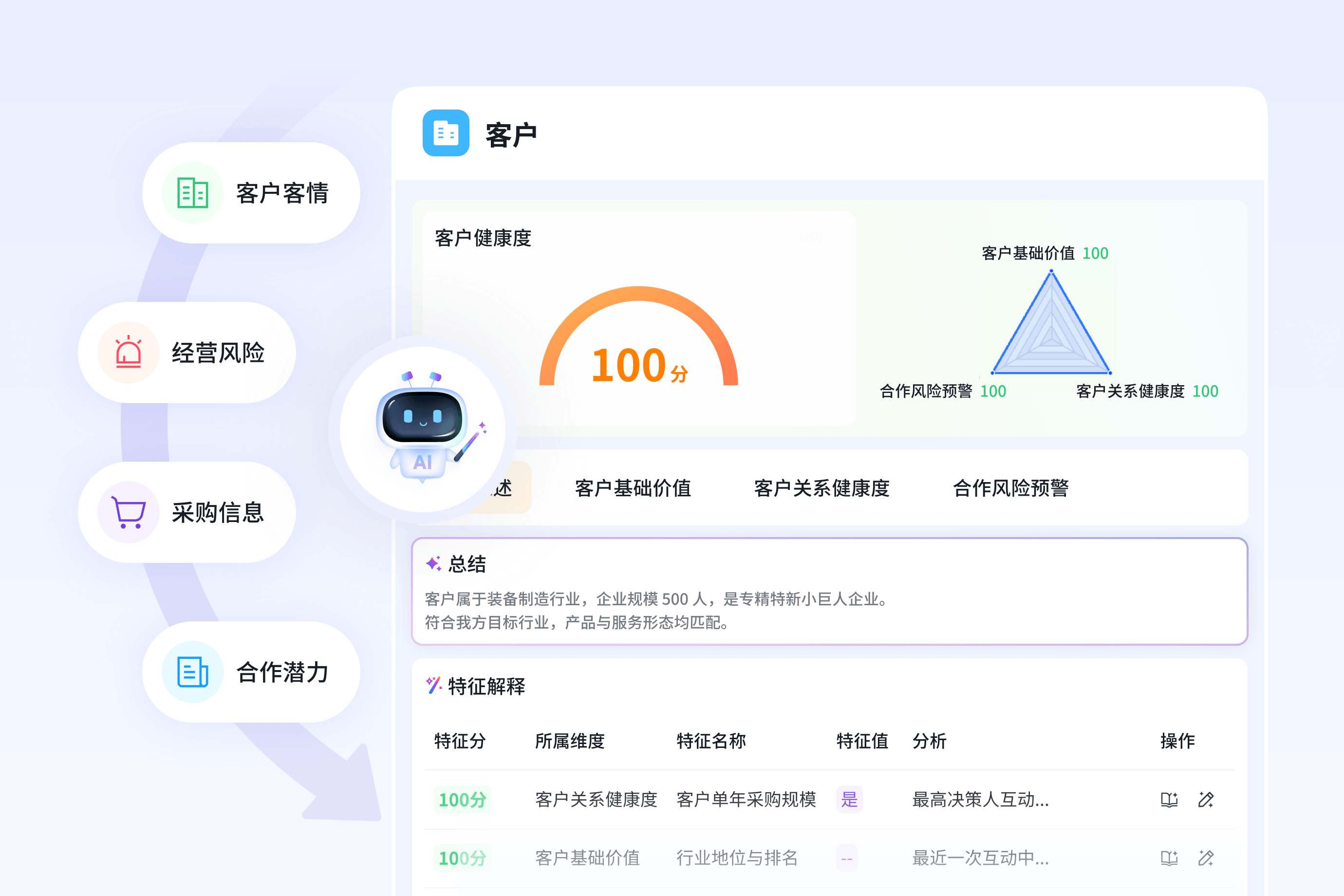 AI 洞察客户经营