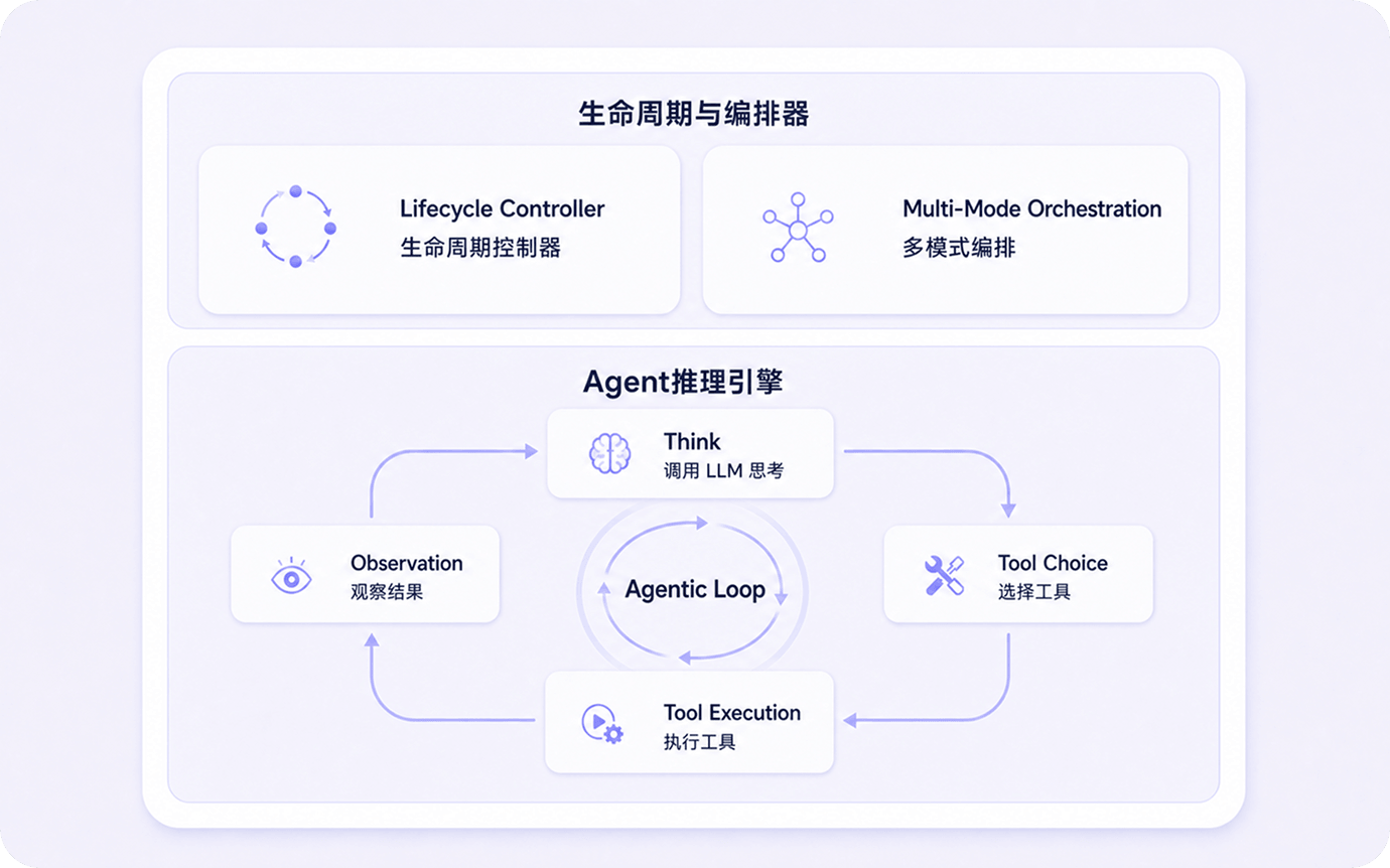 自主推理，闭环执行任务执行