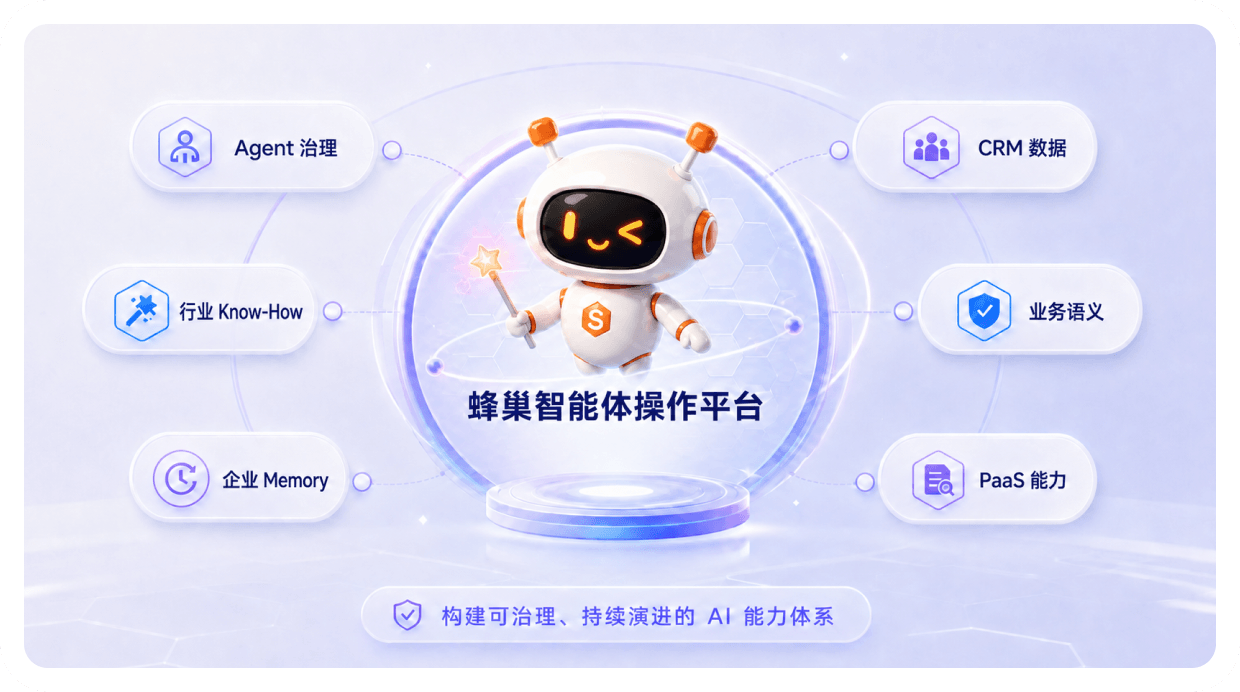 纷享销客蜂巢智能操作平台