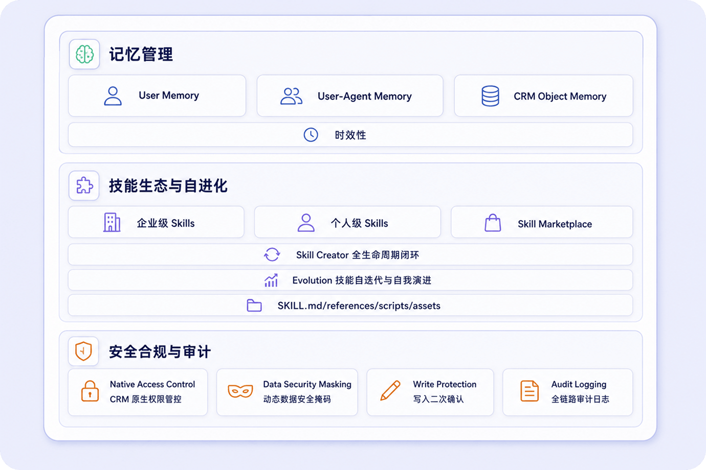 记忆持续沉淀，AI 可信运行
