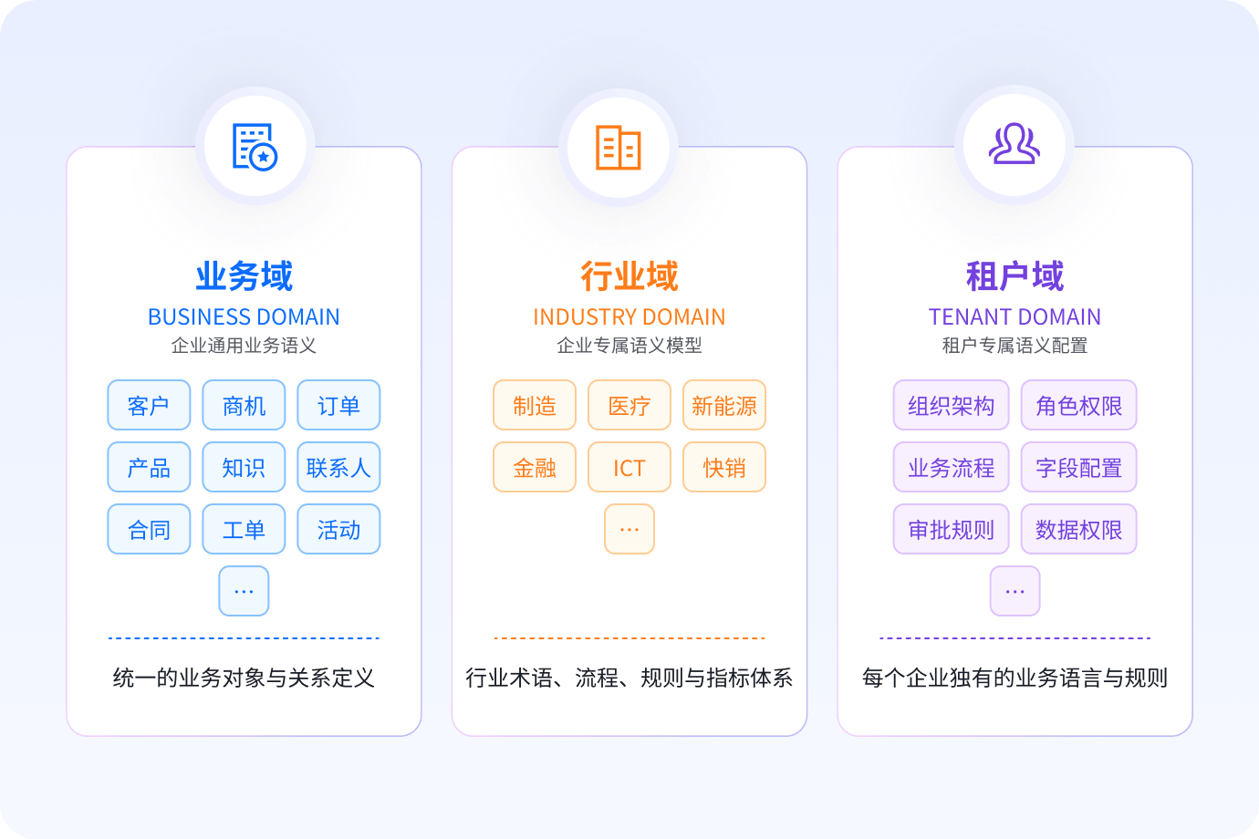 全领域覆盖，深度适配行业特性