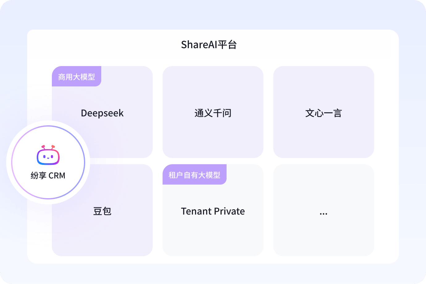 多模式部署，满足合规要求