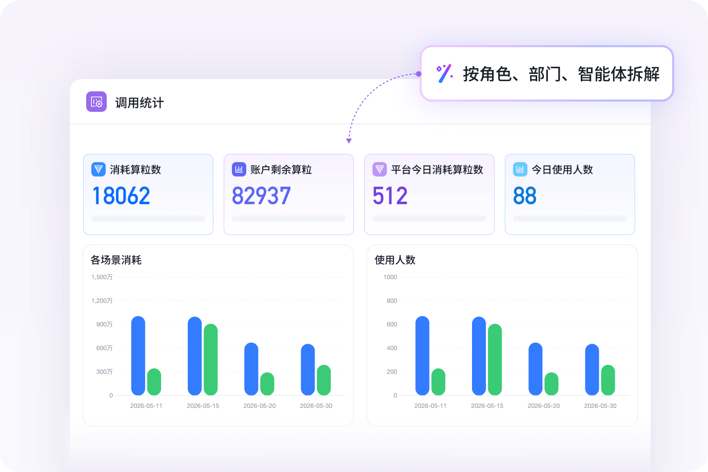 运营优化，资产持续迭代