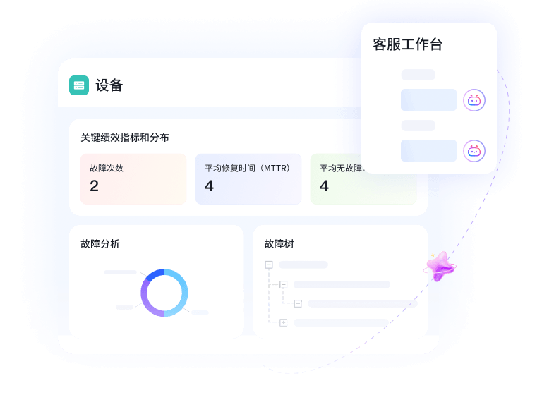 AI + 服务管理