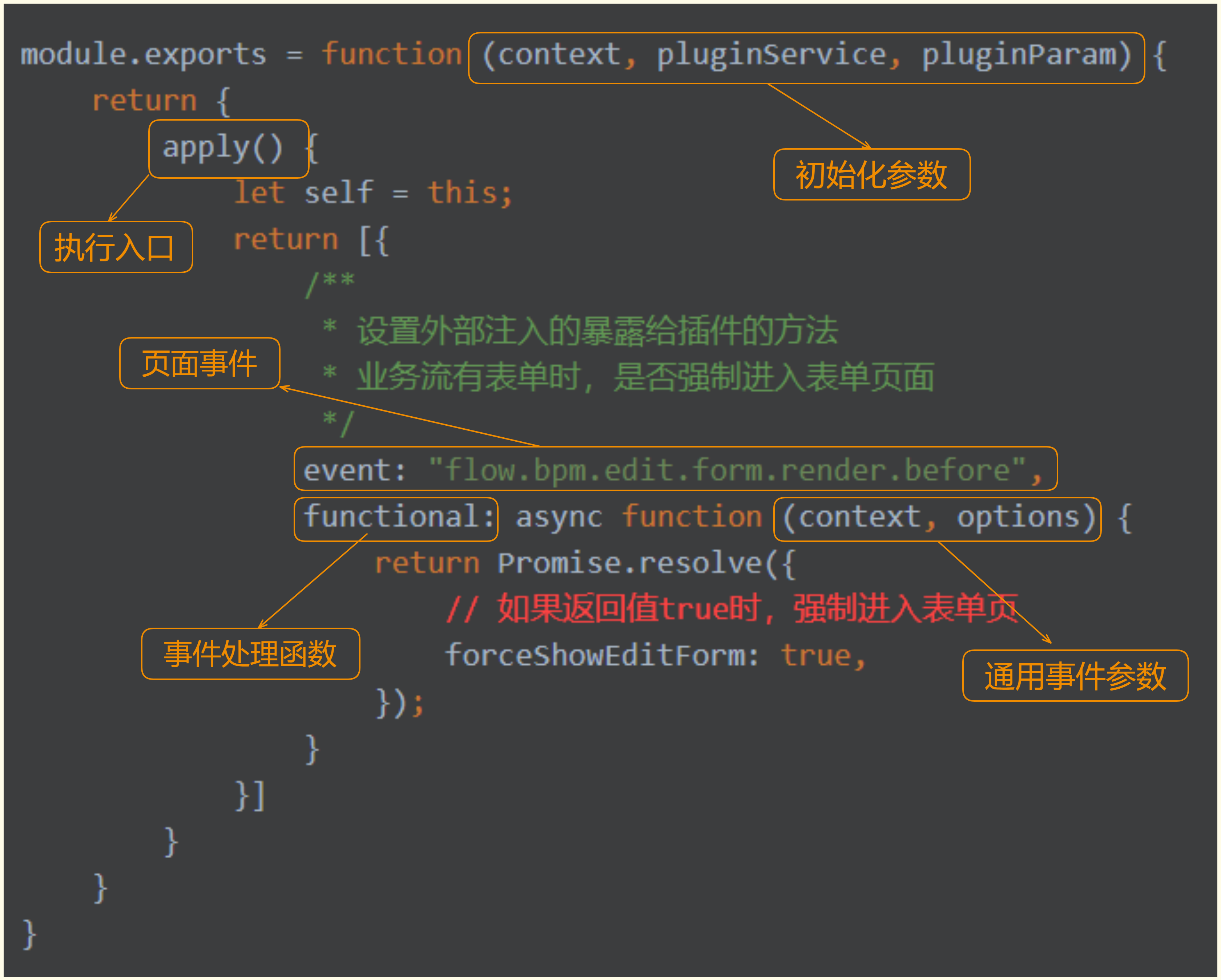 代码说明